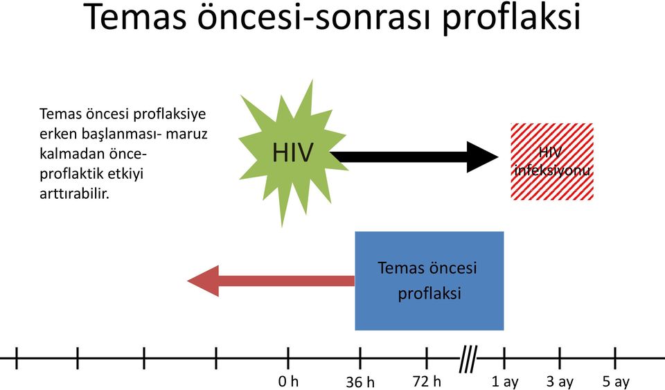 önceproflaktik etkiyi arttırabilir.