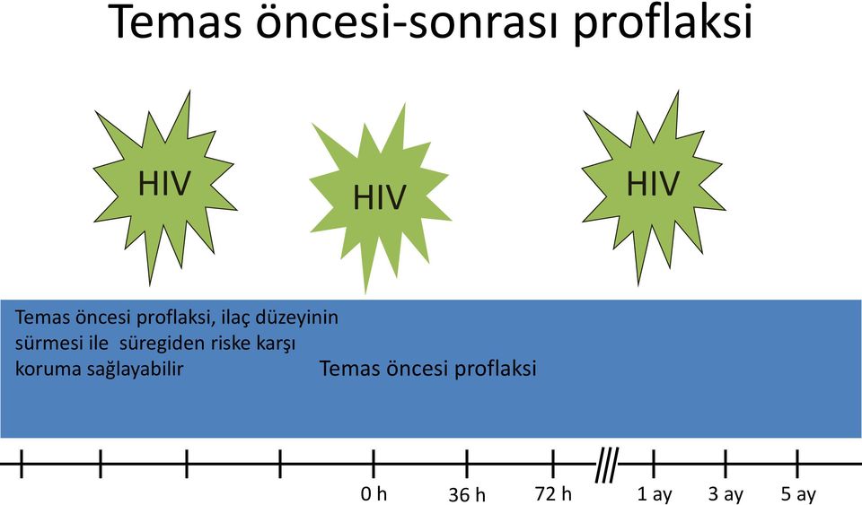 ile süregiden riske karşı koruma sağlayabilir