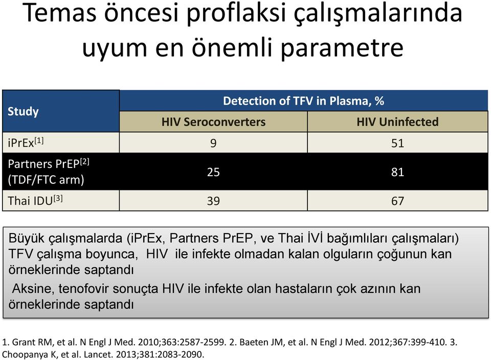 infekte olmadan kalan olguların çoğunun kan örneklerinde saptandı Aksine, tenofovir sonuçta HIV ile infekte olan hastaların çok azının kan örneklerinde