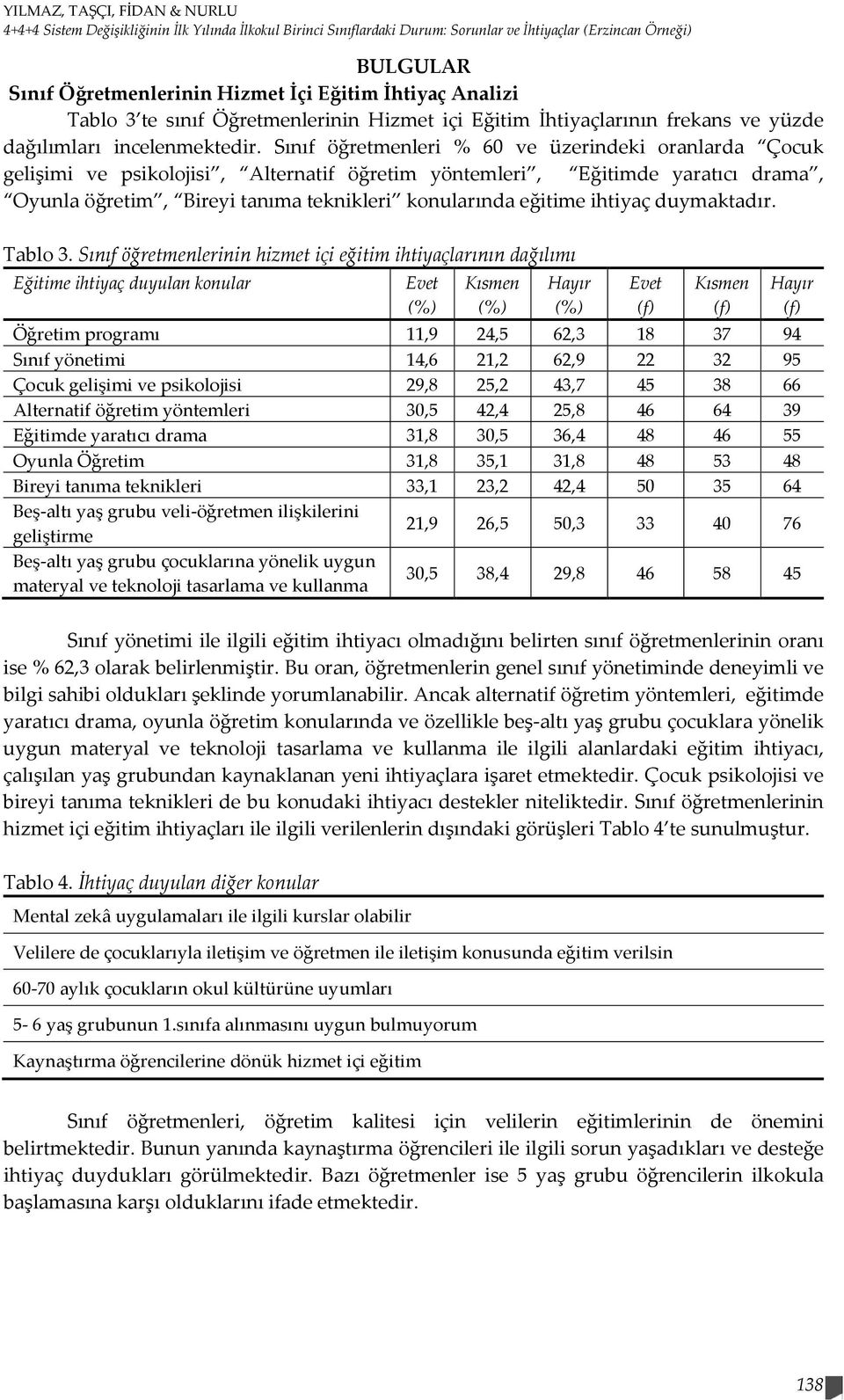 Sınıf öğretmenleri % 60 ve üzerindeki oranlarda Çocuk gelişimi ve psikolojisi, Alternatif öğretim yöntemleri, Eğitimde yaratıcı drama, Oyunla öğretim, Bireyi tanıma teknikleri konularında eğitime