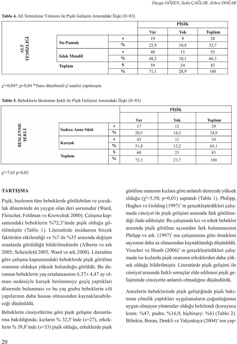 Fleischer, Feldman ve Krowchuk 2000). Çalışma kapsamındaki bebeklerin %72,3 ünde pişik olduğu görülmüştür (Tablo 1).