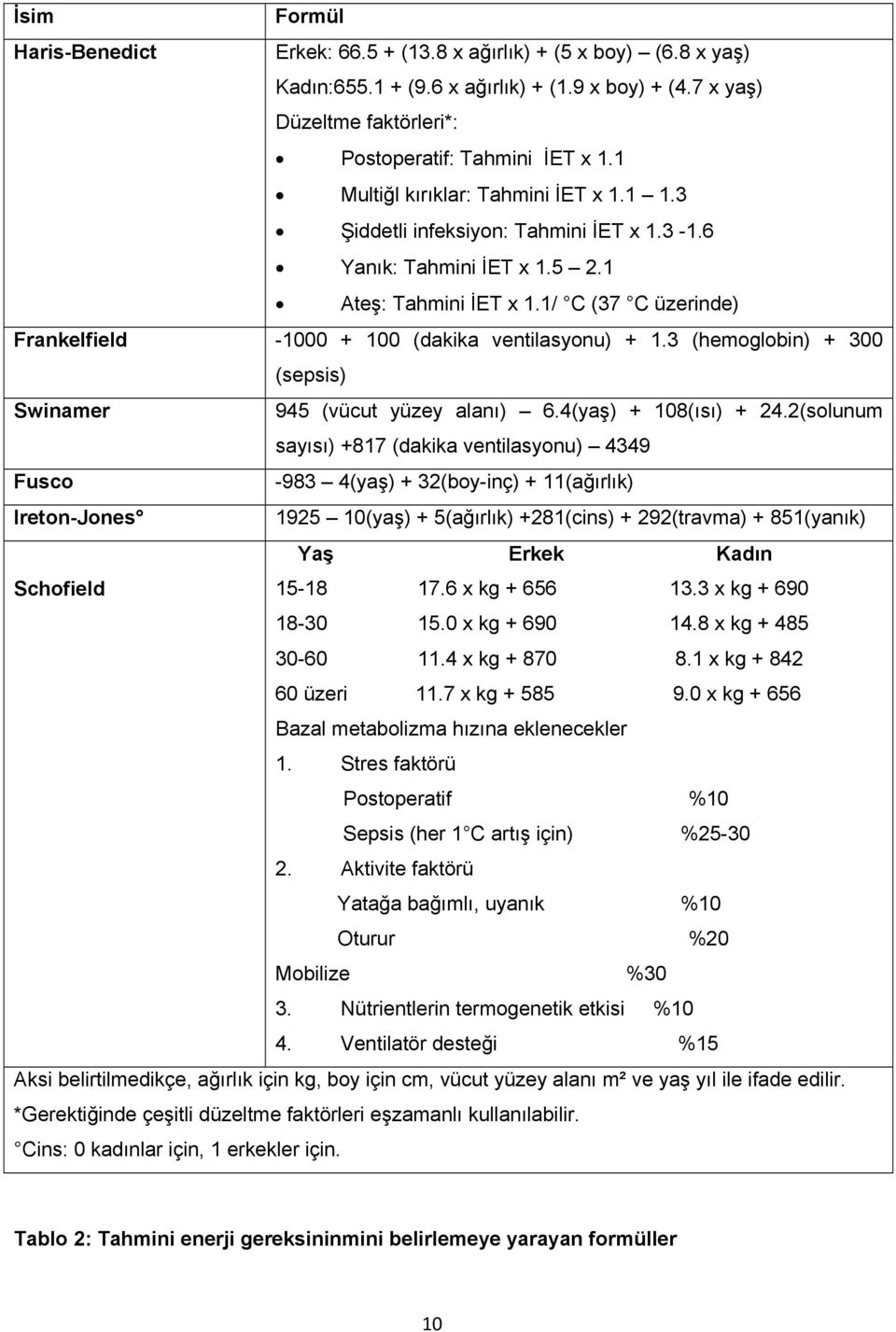 1/ C (37 C üzerinde) Frankelfield -1000 + 100 (dakika ventilasyonu) + 1.3 (hemoglobin) + 300 (sepsis) Swinamer 945 (vücut yüzey alanı) 6.4(yaş) + 108(ısı) + 24.