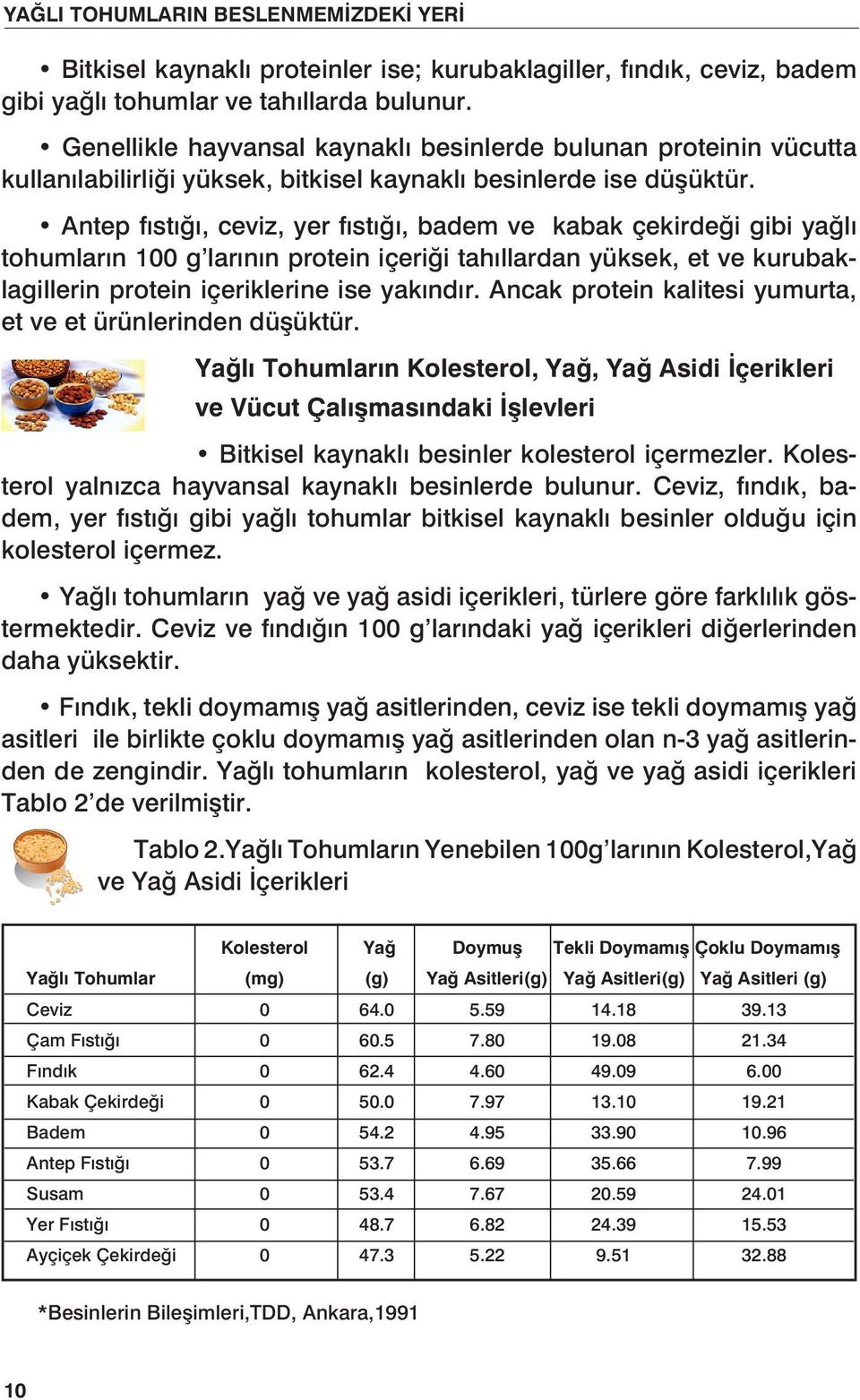 Antep fıstığı, ceviz, yer fıstığı, badem ve kabak çekirdeği gibi yağlı tohumların 100 g larının protein içeriği tahıllardan yüksek, et ve kurubaklagillerin protein içeriklerine ise yakındır.