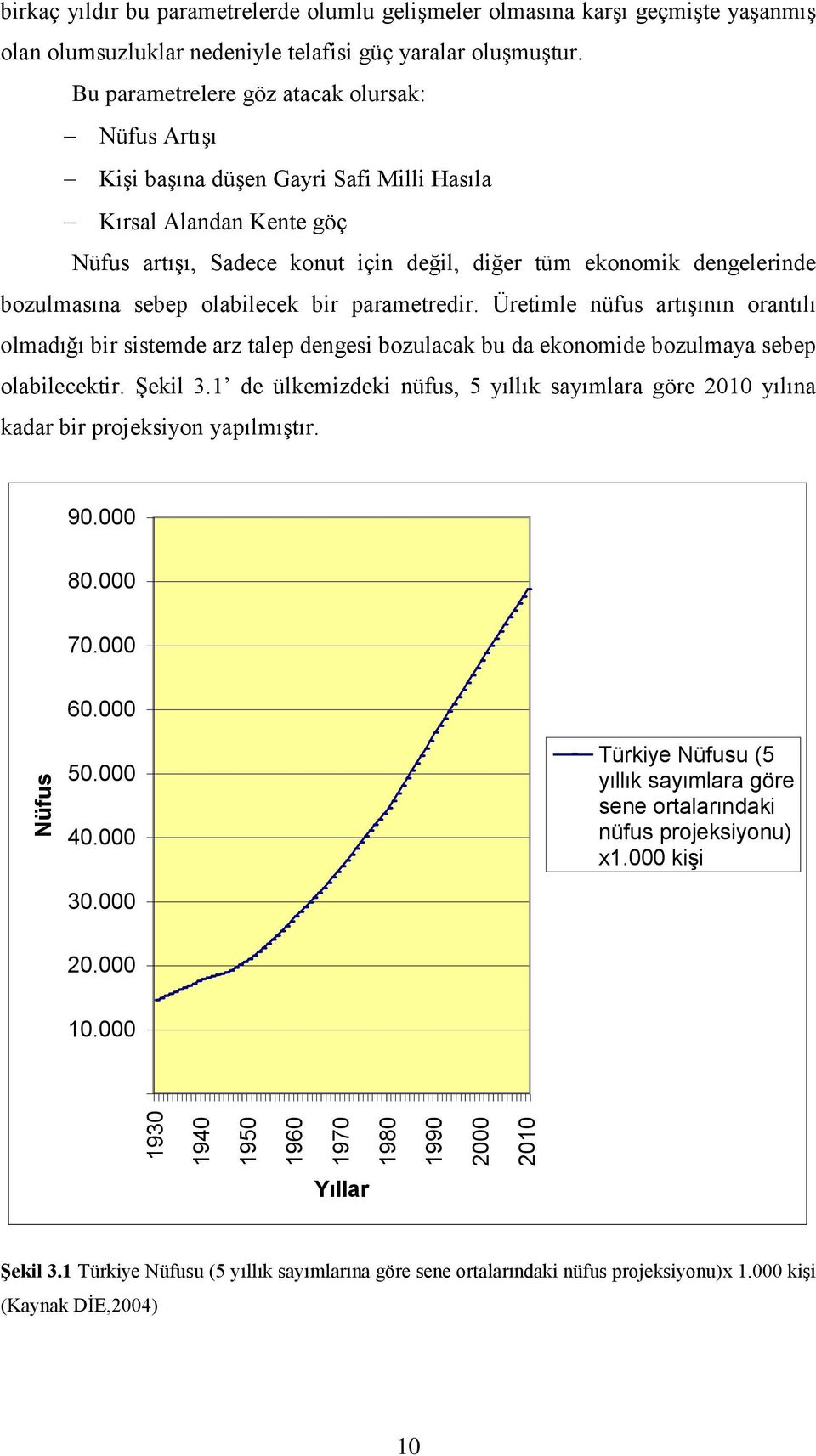 sebep olabilecek bir parametredir. Üretimle nüfus artışının orantılı olmadığı bir sistemde arz talep dengesi bozulacak bu da ekonomide bozulmaya sebep olabilecektir. Şekil 3.