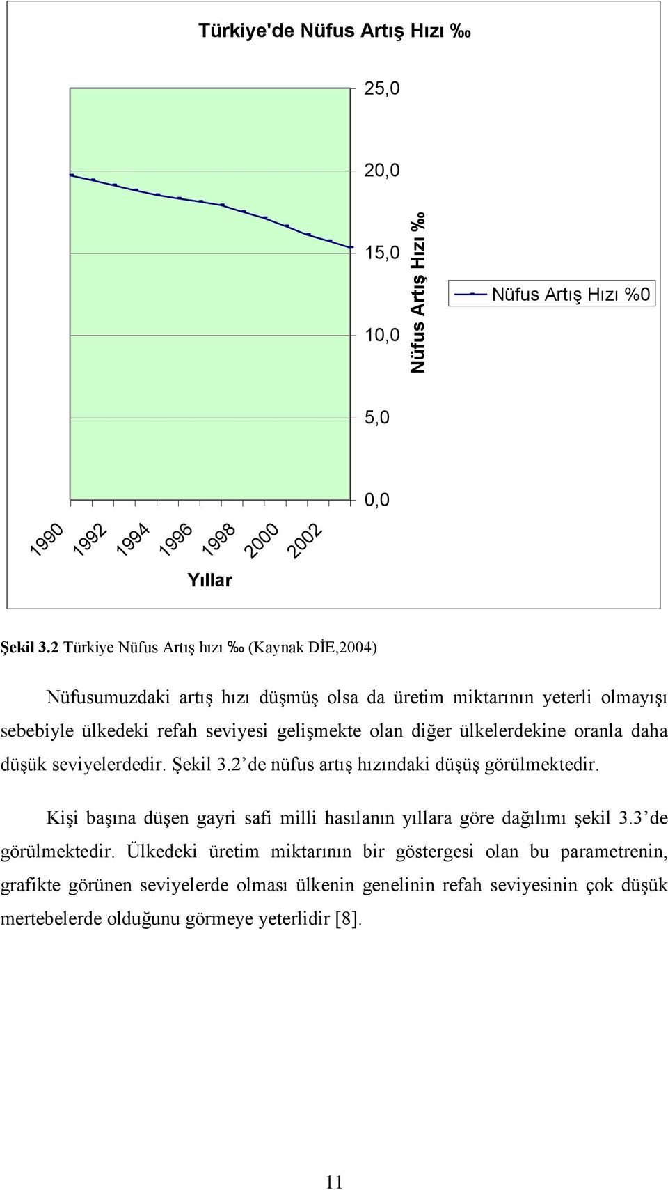 ülkelerdekine oranla daha düşük seviyelerdedir. Şekil 3.2 de nüfus artış hızındaki düşüş görülmektedir.