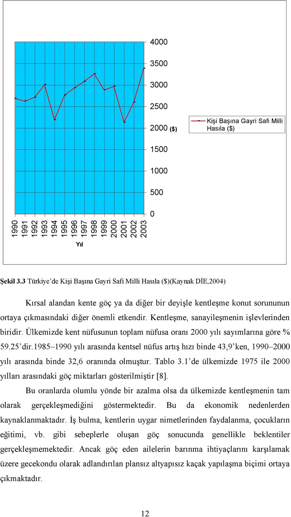 Kentleşme, sanayileşmenin işlevlerinden biridir. Ülkemizde kent nüfusunun toplam nüfusa oranı 2000 yılı sayımlarına göre % 59.25 dir.