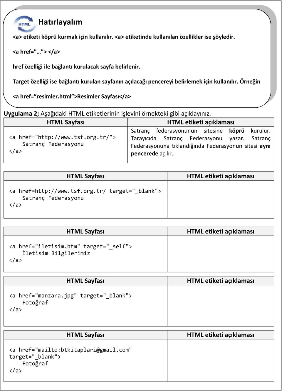 html >Resimler Sayfası</a> Uygulama 2; Aşağıdaki HTML etiketlerinin işlevini örnekteki gibi açıklayınız. HTML Sayfası HTML etiketi açıklaması <a href="http://www.tsf.org.