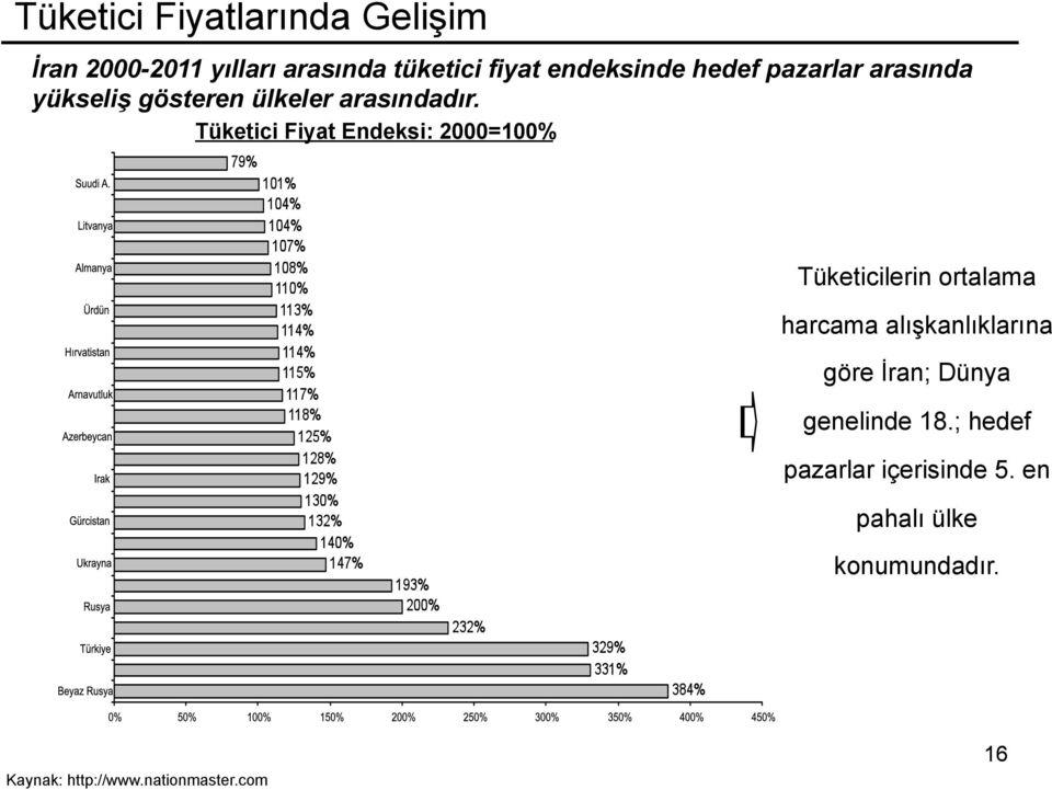 Tüketici Fiyat Endeksi: 2000=100% Tüketicilerin ortalama harcama alışkanlıklarına göre