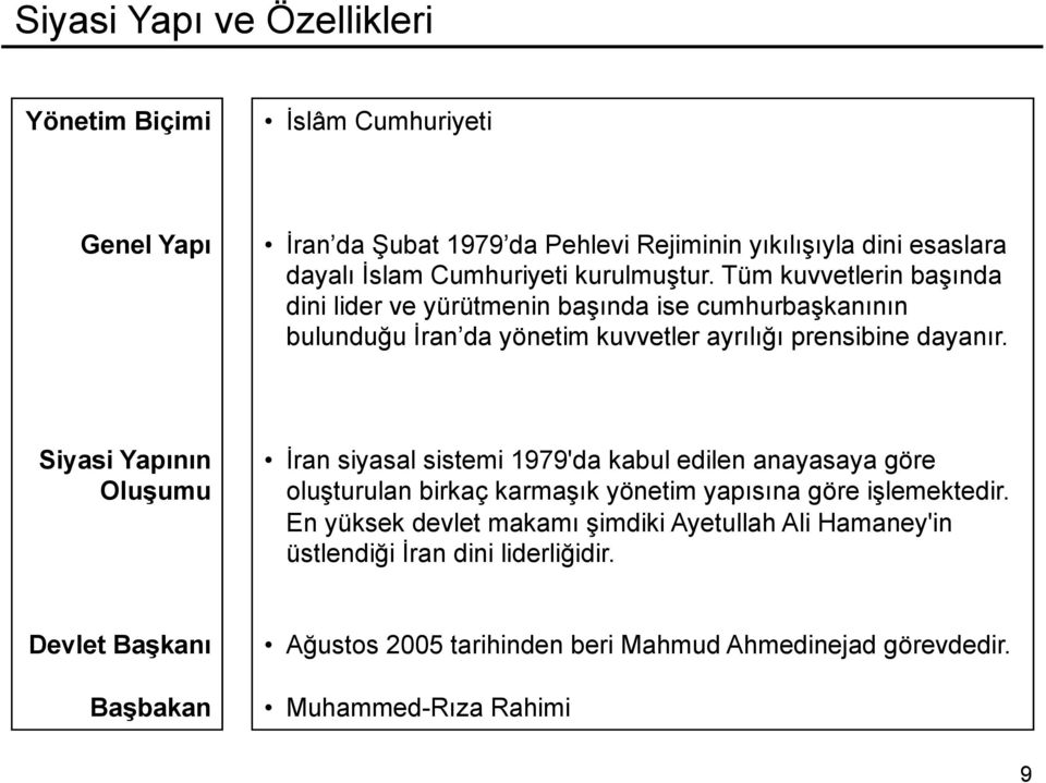 Siyasi Yapının Oluşumu İran siyasal sistemi 1979'da kabul edilen anayasaya göre oluşturulan birkaç karmaşık yönetim yapısına göre işlemektedir.