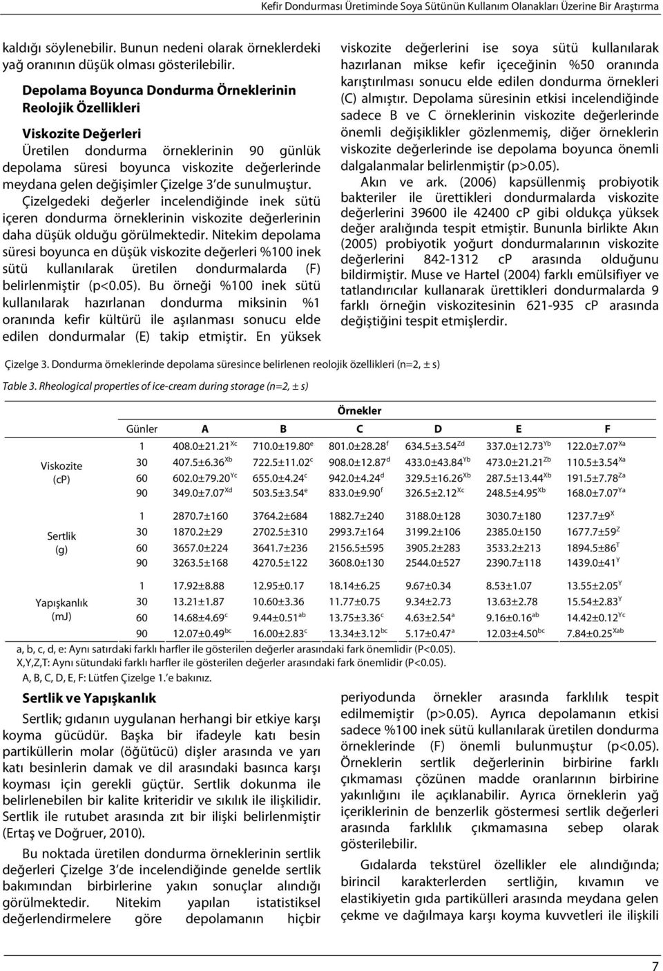 Çizelge 3 de sunulmuştur. Çizelgedeki değerler incelendiğinde inek sütü içeren dondurma örneklerinin viskozite değerlerinin daha düşük olduğu görülmektedir.