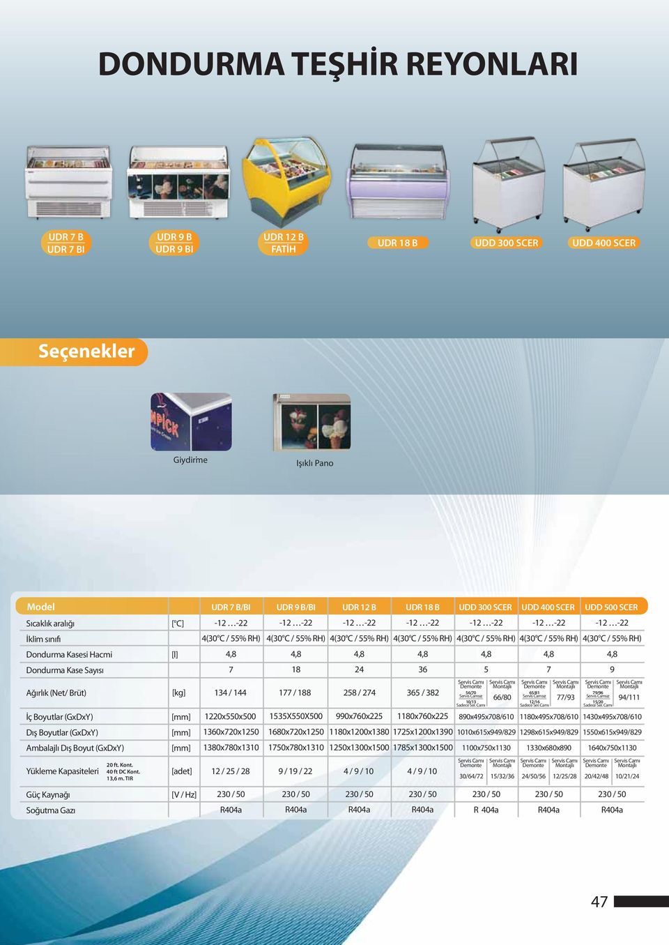 TIR UDR 7 B/BI UDR 9 B/BI UDR 12 B UDR 18 B UDD 300 SCER UDD 400 SCER UDD 0 SCER [ C] -12-22 -12-22 -12-22 -12-22 -12-22 -12-22 -12-22 4(30 C / 55% RH) 4(30 C / 55% RH) 4(30 C / 55% RH) 4(30 C / 55%