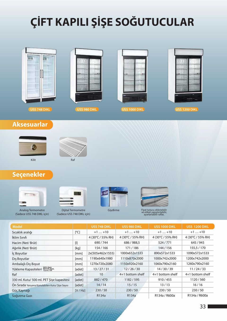 Ambalajlı Dış Boyut 20 ft. Kont. Yükleme Kapasiteleri 40 ft DC Kont. 13,6 m. TIR Raf 330 ml. Kutu/ 0 ml.