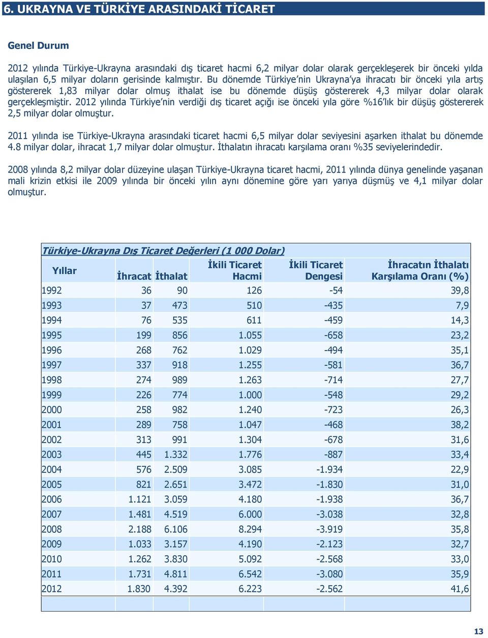 Bu dönemde Türkiye nin Ukrayna ya ihracatı bir önceki yıla artış göstererek 1,83 milyar dolar olmuş ithalat ise bu dönemde düşüş göstererek 4,3 milyar dolar olarak gerçekleşmiştir.