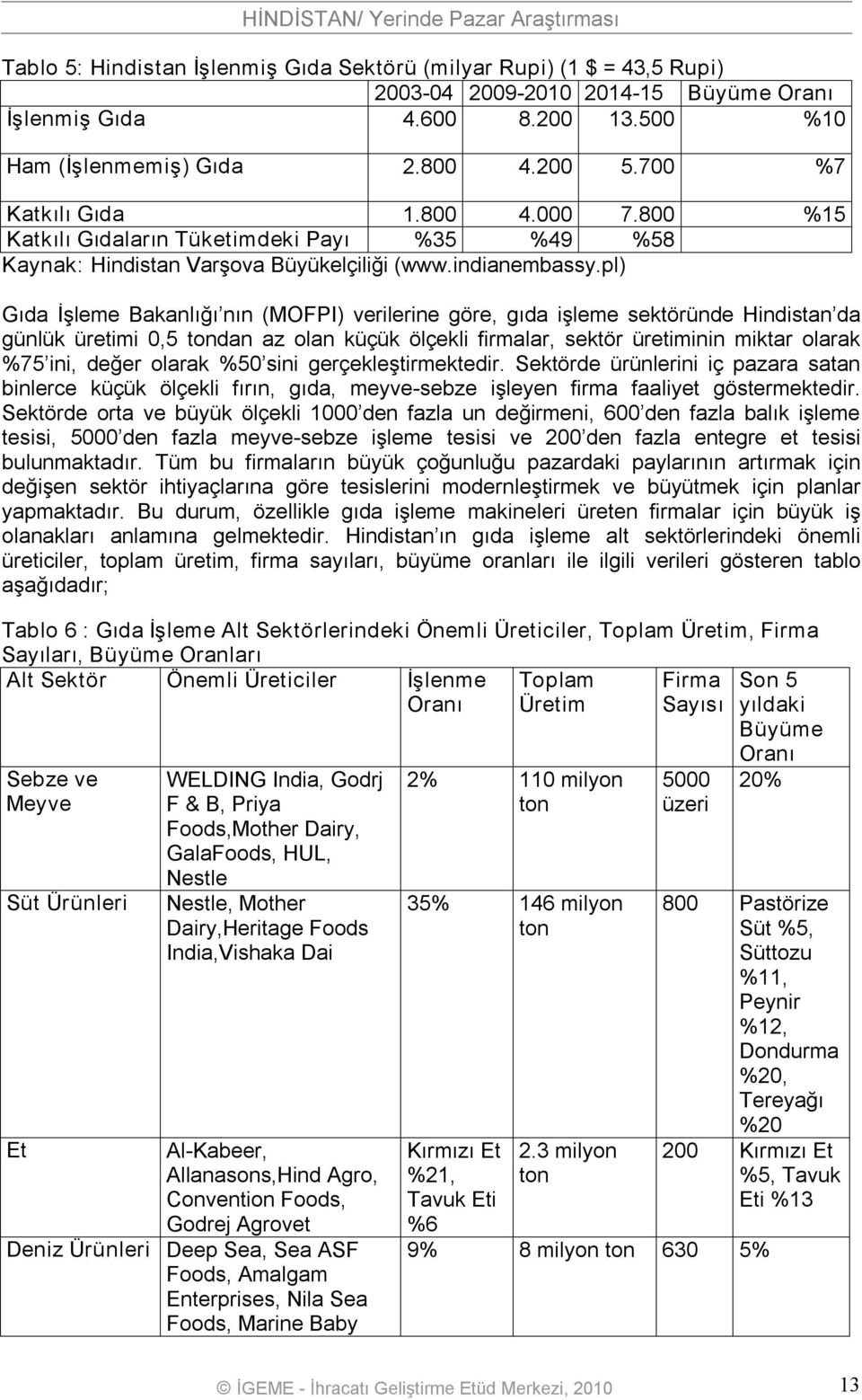 pl) Gıda İşleme Bakanlığı nın (MOFPI) verilerine göre, gıda işleme sektöründe Hindistan da günlük üretimi 0,5 tondan az olan küçük ölçekli firmalar, sektör üretiminin miktar olarak %75 ini, değer