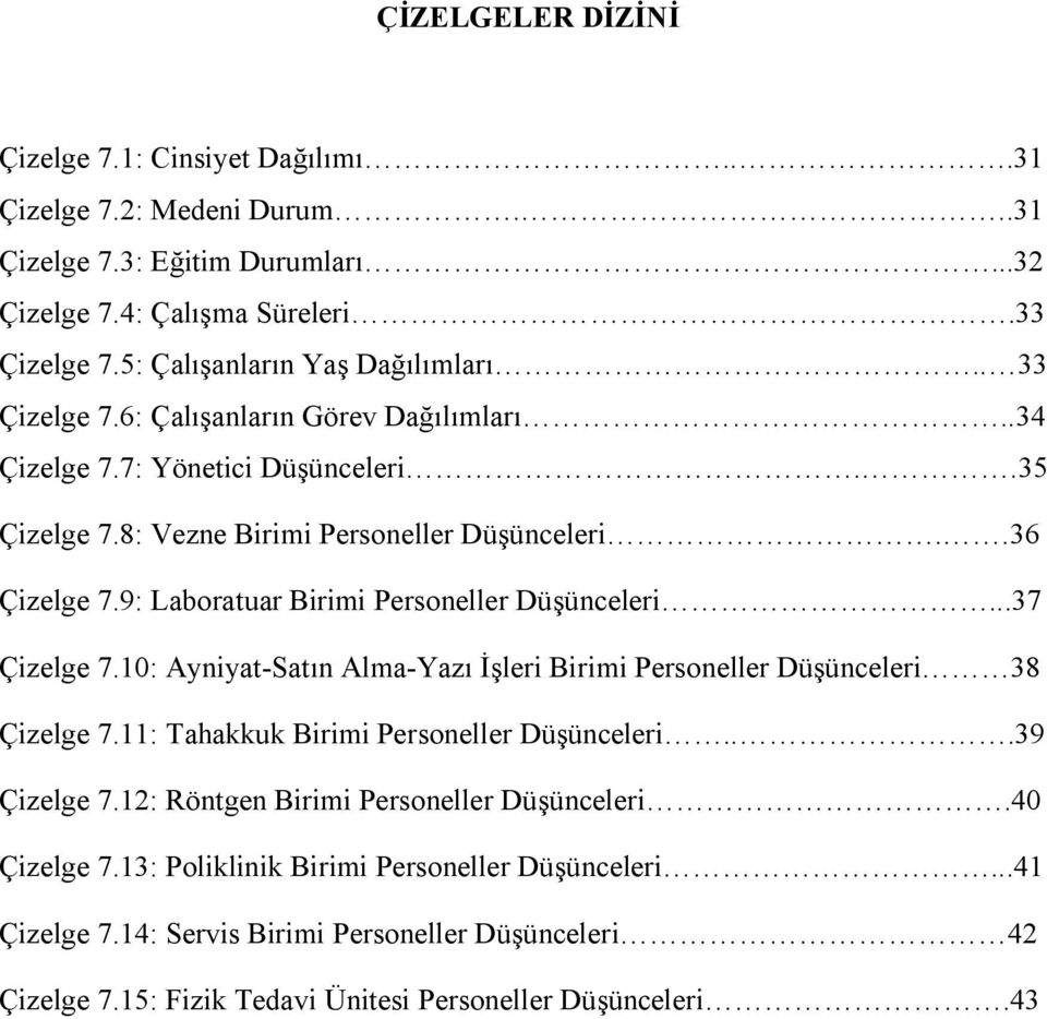 9: Laboratuar Birimi Personeller Düşünceleri...37 Çizelge 7.10: Ayniyat-Satın Alma-Yazı İşleri Birimi Personeller Düşünceleri 38 Çizelge 7.11: Tahakkuk Birimi Personeller Düşünceleri.