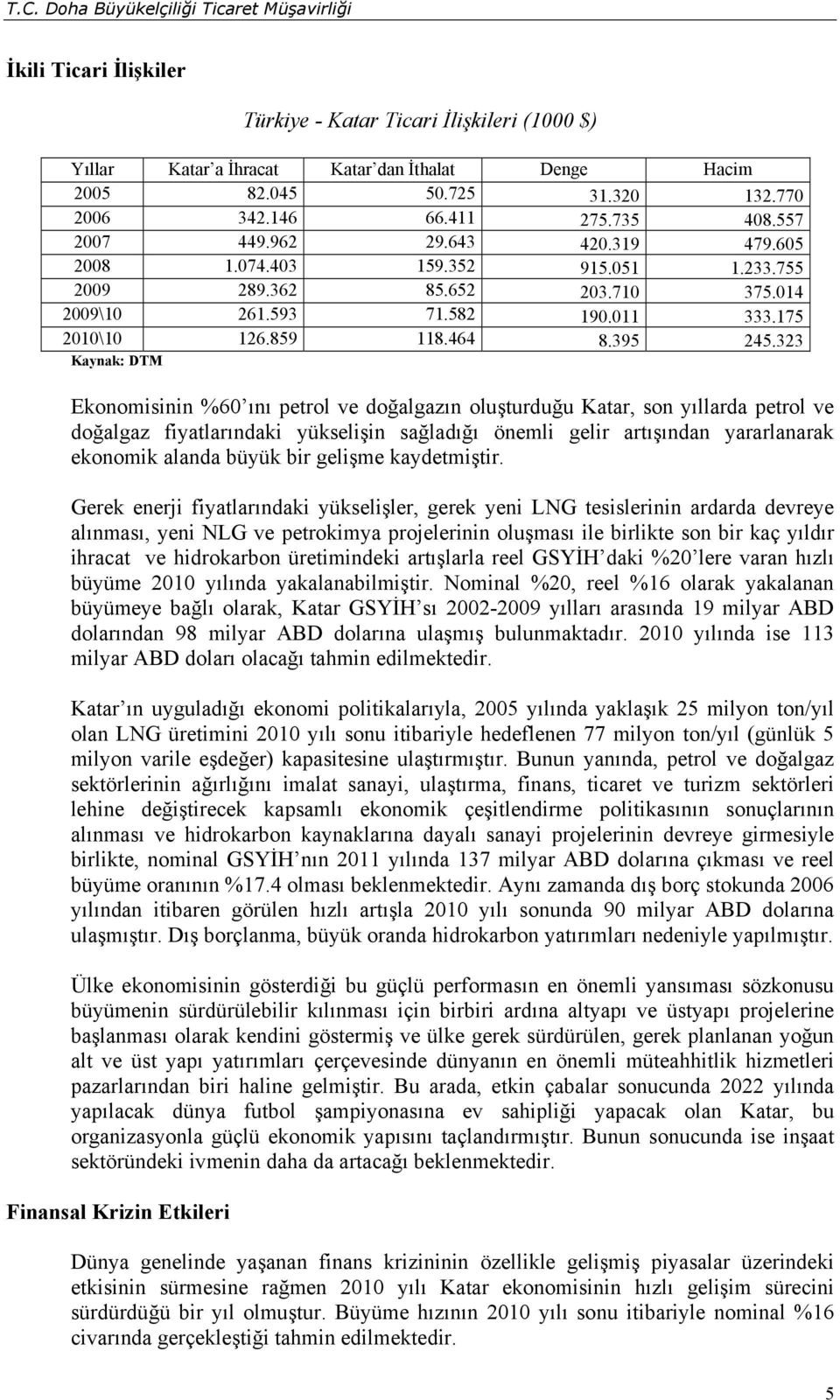 323 Kaynak: DTM Ekonomisinin %60 ını petrol ve doğalgazın oluşturduğu Katar, son yıllarda petrol ve doğalgaz fiyatlarındaki yükselişin sağladığı önemli gelir artışından yararlanarak ekonomik alanda