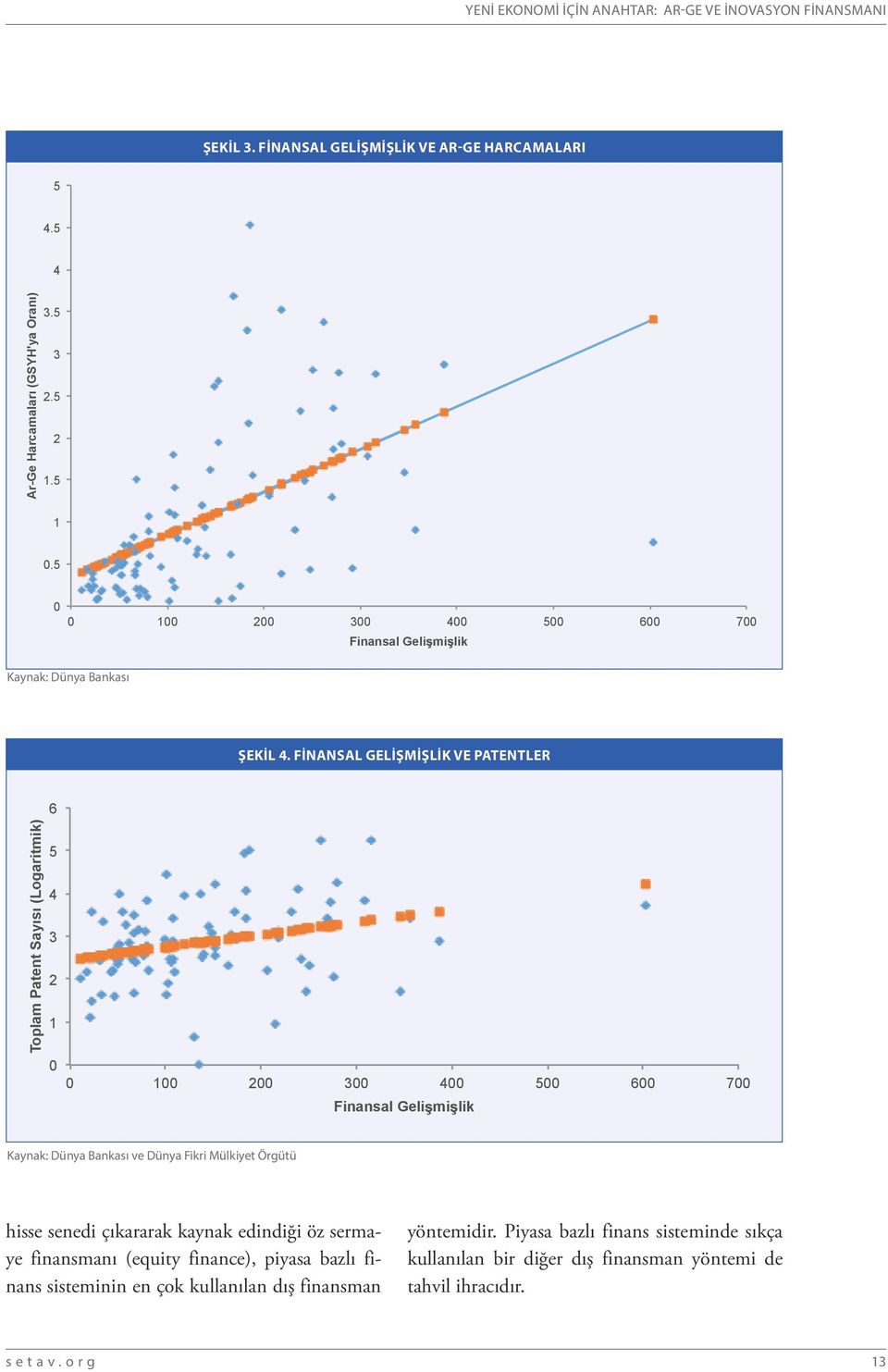 FINANSAL GELIŞMIŞLIK VE PATENTLER 6 Toplam Patent Sayısı (Logaritmik) 5 4 3 2 1 0 0 100 200 300 400 500 600 700 Finansal Geli mi lik Kaynak: Dünya Bankası ve Dünya Fikri