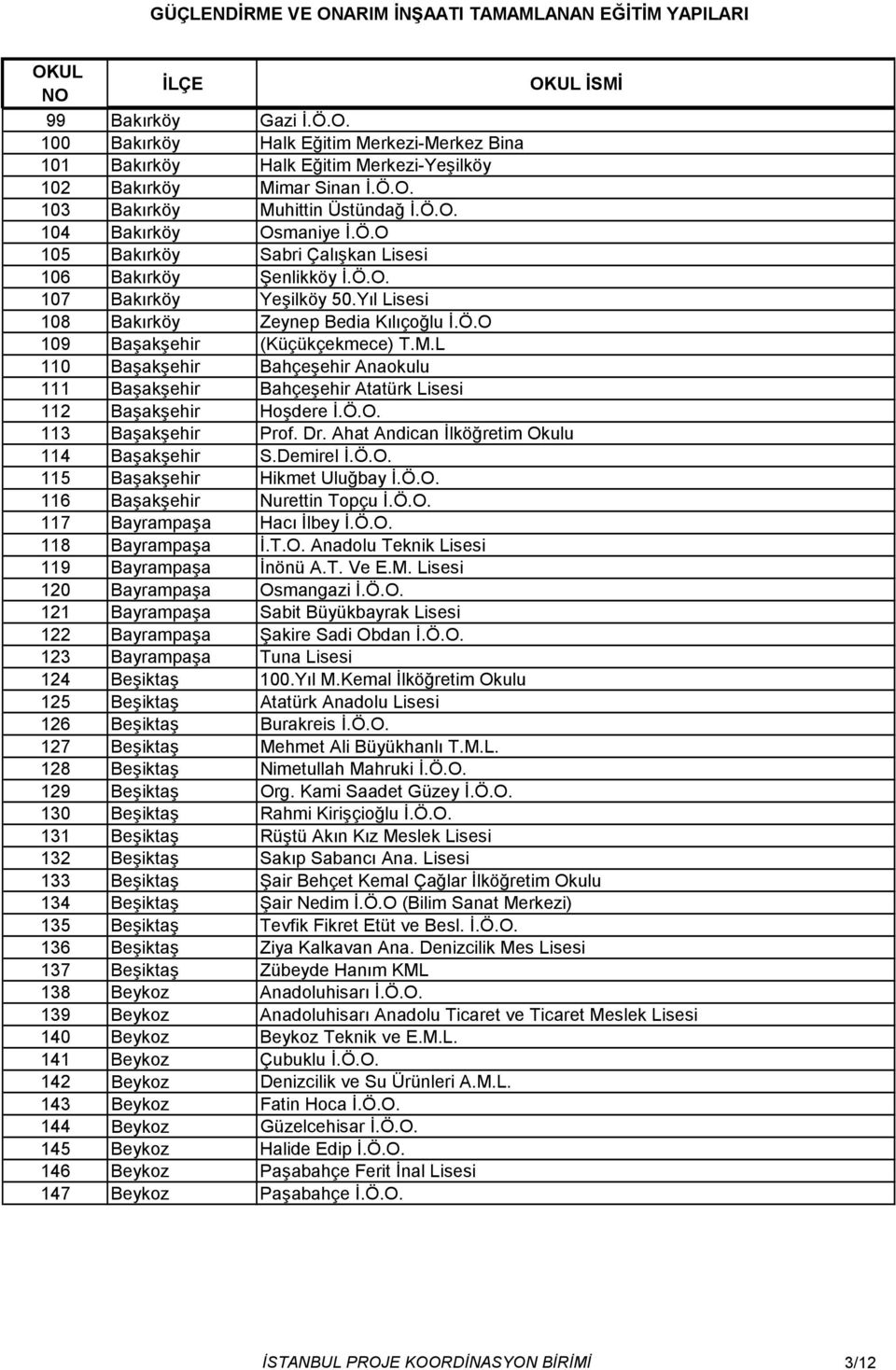 L 110 Başakşehir Bahçeşehir Anaokulu 111 Başakşehir Bahçeşehir Atatürk Lisesi 112 Başakşehir Hoşdere İ.Ö.O. 113 Başakşehir Prof. Dr. Ahat Andican İlköğretim Okulu 114 Başakşehir S.Demirel İ.Ö.O. 115 Başakşehir Hikmet Uluğbay İ.