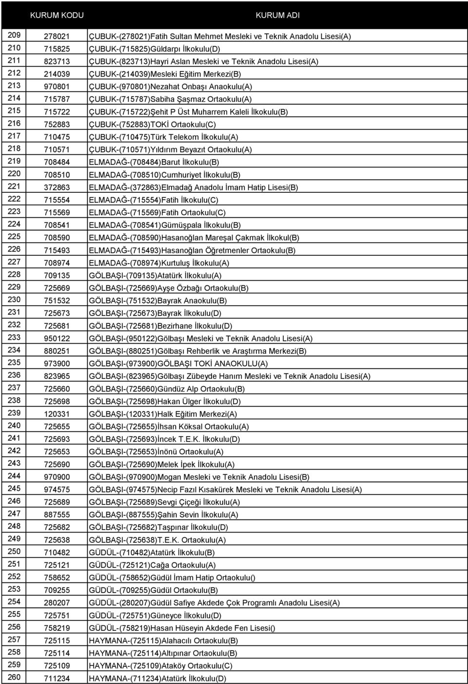 Muharrem Kaleli İlkokulu(B) 216 752883 ÇUBUK-(752883)TOKİ Ortaokulu(C) 217 710475 ÇUBUK-(710475)Türk Telekom İlkokulu(A) 218 710571 ÇUBUK-(710571)Yıldırım Beyazıt Ortaokulu(A) 219 708484