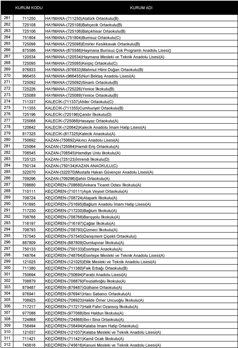 268 725095 HAYMANA-(725095)Kerpiç Ortaokulu(C) 269 976833 HAYMANA-(976833)Mahmut Hilmi Doğan Ortaokulu(B) 270 966455 HAYMANA-(966455)Nuri Bektaş Anadolu Lisesi(A) 271 725092 HAYMANA-(725092)Sinanlı