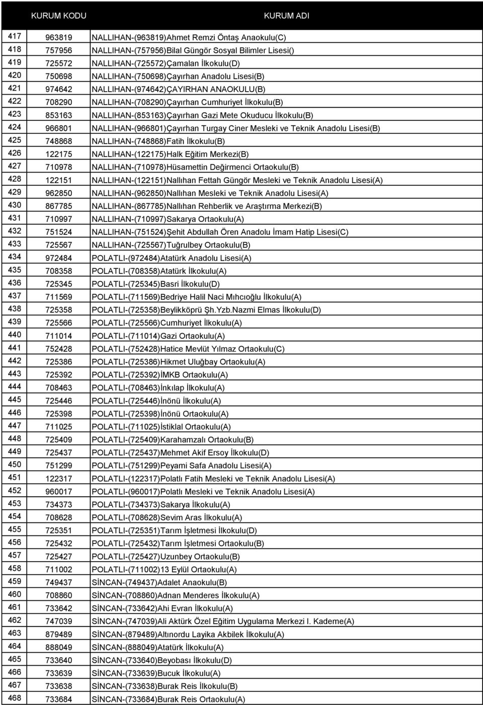 Okuducu İlkokulu(B) 424 966801 NALLIHAN-(966801)Çayırhan Turgay Ciner Mesleki ve Teknik Anadolu Lisesi(B) 425 748868 NALLIHAN-(748868)Fatih İlkokulu(B) 426 122175 NALLIHAN-(122175)Halk Eğitim