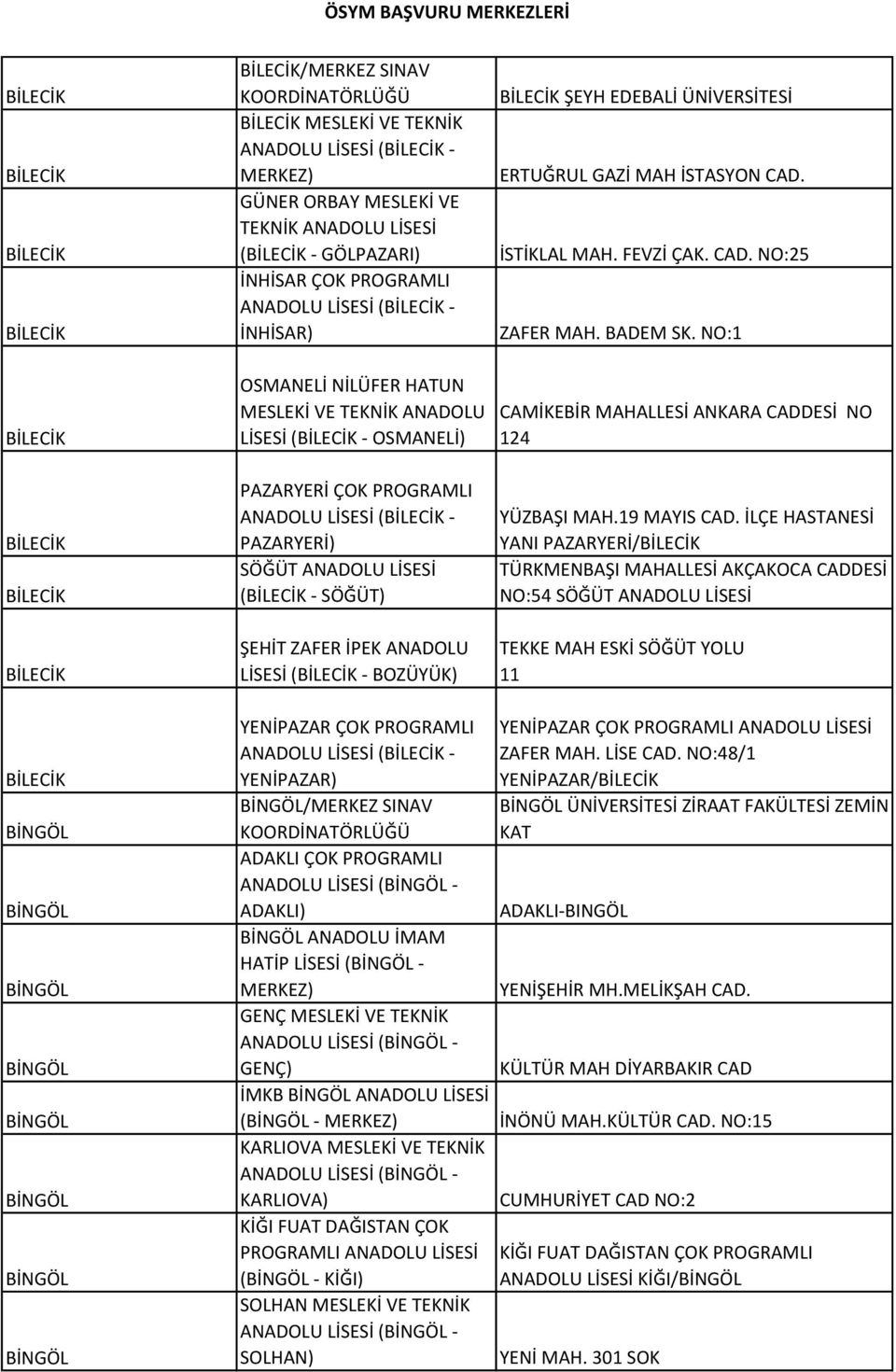 NO:1 BİLECİK OSMANELİ NİLÜFER HATUN MESLEKİ VE TEKNİK ANADOLU LİSESİ (BİLECİK - OSMANELİ) CAMİKEBİR MAHALLESİ CADDESİ NO 124 BİLECİK BİLECİK BİLECİK PAZARYERİ ÇOK PROGRAMLI ANADOLU LİSESİ (BİLECİK -