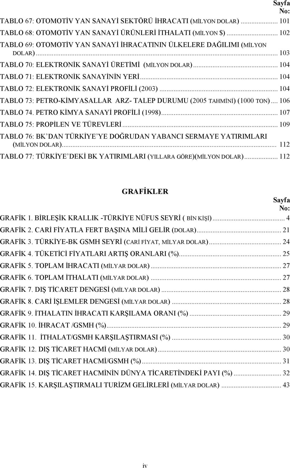 .. 104 TABLO 72: ELEKTRONİK SANAYİ PROFİLİ (2003)... 104 TABLO 73: PETRO-KİMYASALLAR ARZ- TALEP DURUMU (2005 TAHMİNİ) (1000 TON)... 106 TABLO 74. PETRO KİMYA SANAYİ PROFİLİ (1998).