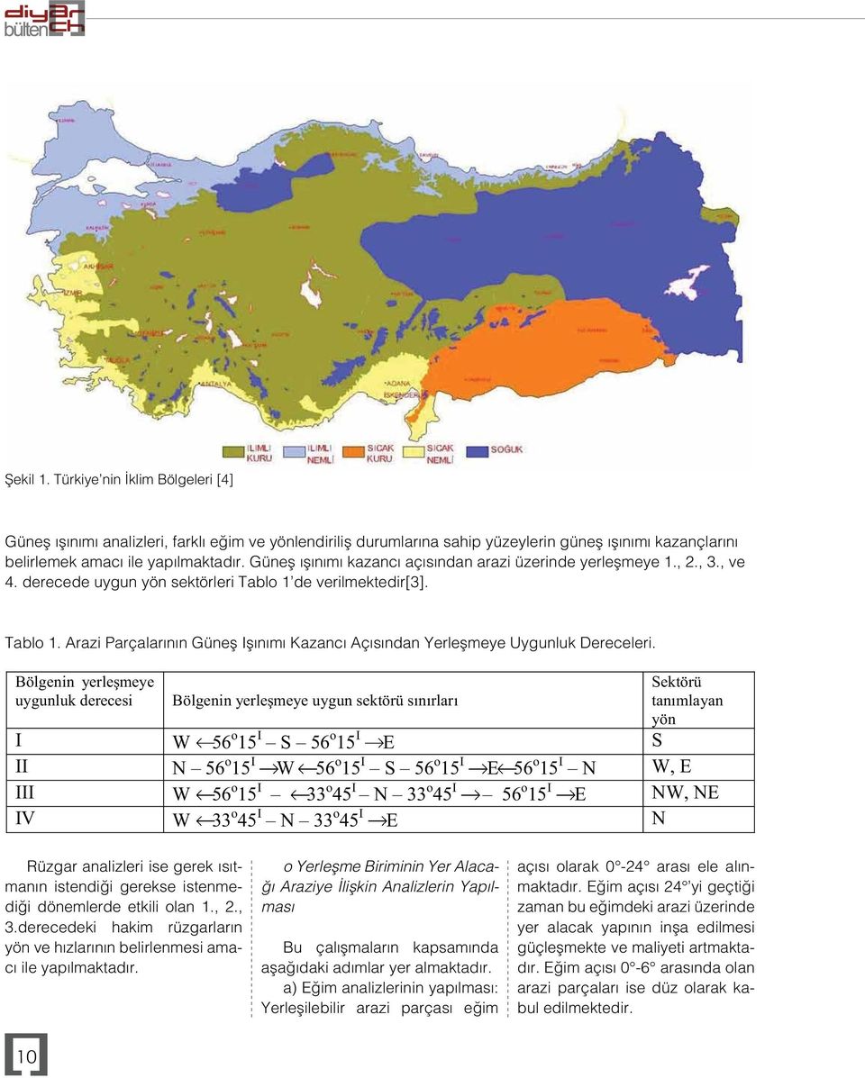 Bölgenin yerleşmeye uygunluk derecesi Bölgenin yerleşmeye uygun sektörü sınırları Sektörü tanımlayan yön I W 56 o 15 I S 56 o 15 I E S II N 56 o 15 I W 56 o 15 I S 56 o 15 I E 56 o 15 I N W, E III W