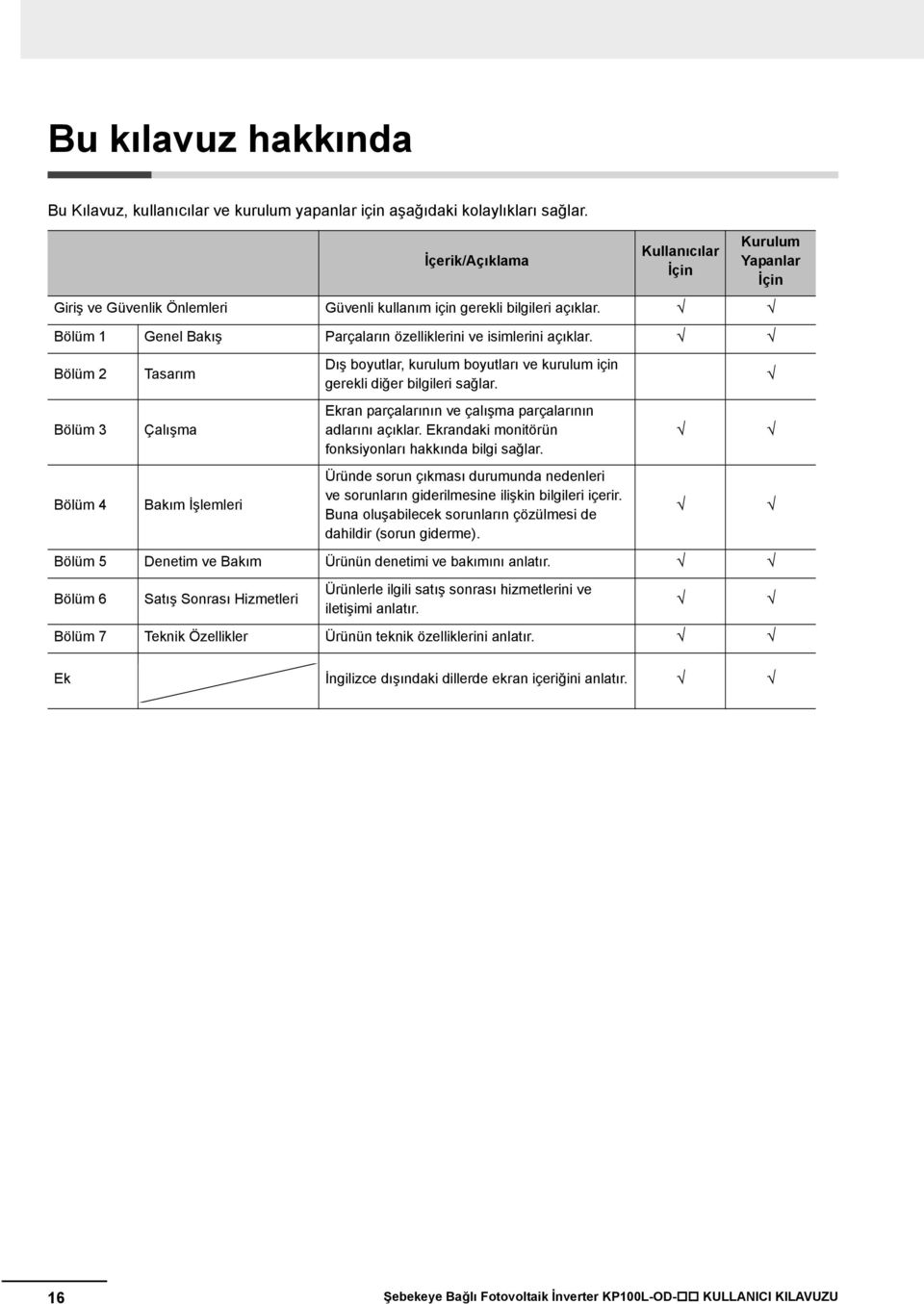 Bölüm 2 Bölüm 3 Bölüm 4 Tasarım Çalışma Bakım İşlemleri Dış boyutlar, kurulum boyutları ve kurulum için gerekli diğer bilgileri sağlar. Ekran parçalarının ve çalışma parçalarının adlarını açıklar.