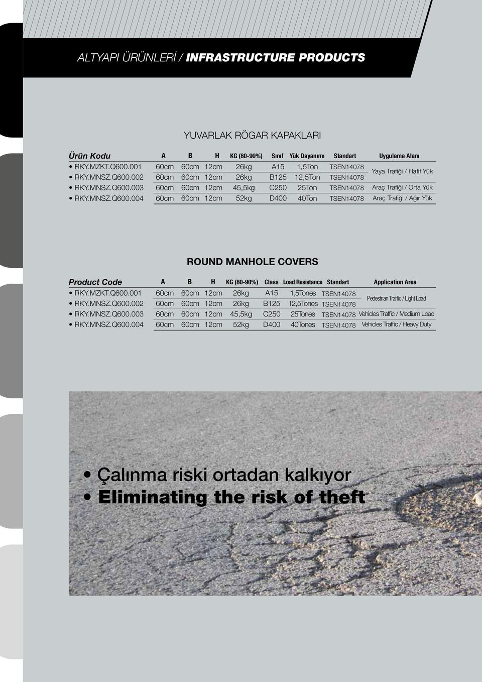 002 60cm 60cm 12cm 26kg B125 12,5Ton TSEN14078 Yaya Trafiği / Hafif Yük RKY.MNSZ.Q600.