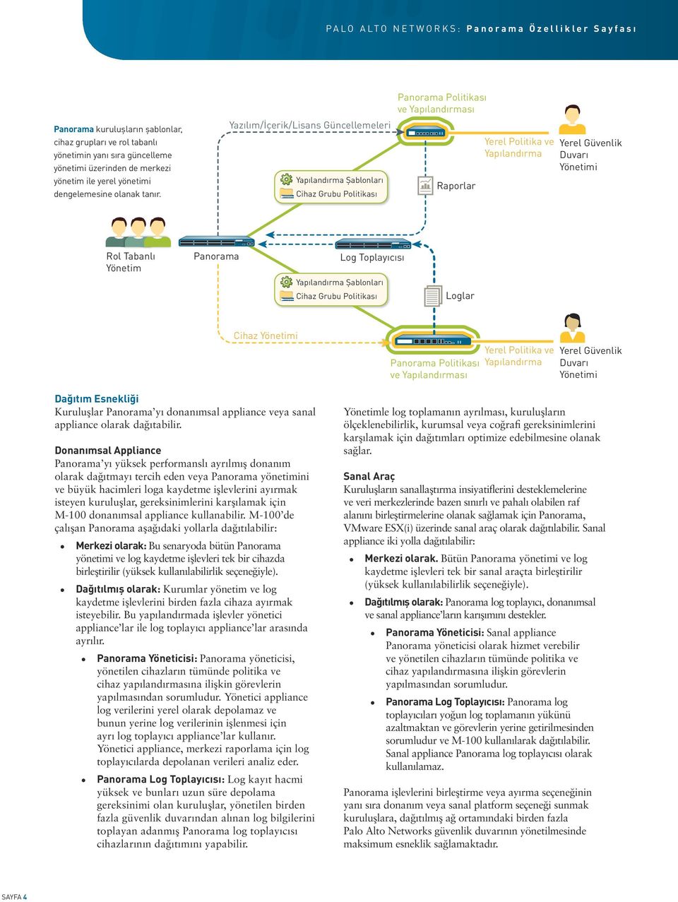 Tabanlı Yönetim Panorama Log Toplayıcısı Yapılandırma Şablonları Cihaz Grubu Politikası Loglar Cihaz Yönetimi Dağıtım Esnekliği Kuruluşlar Panorama yı donanımsal appliance veya sanal appliance olarak