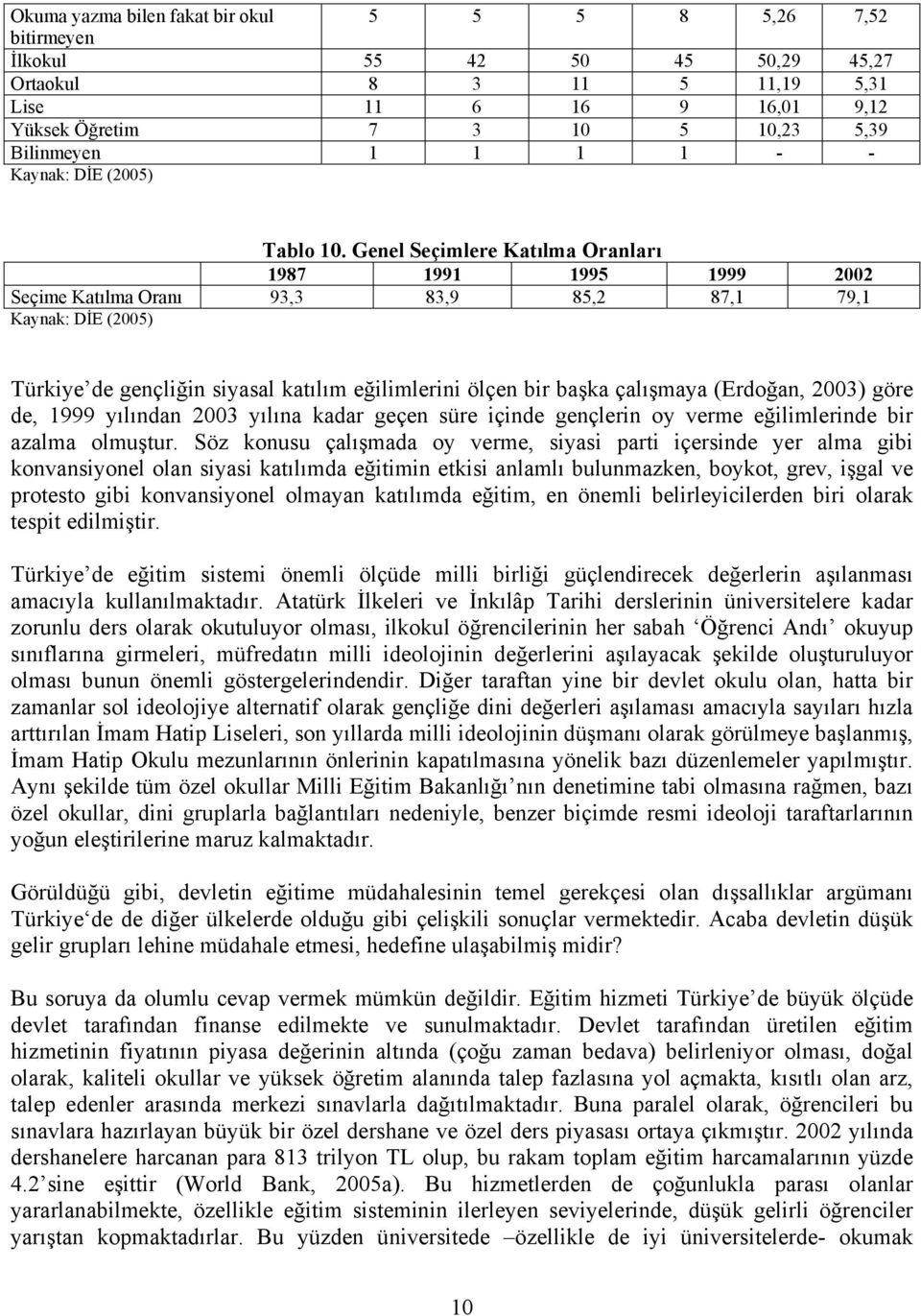 Genel Seçimlere Katılma Oranları 1987 1991 1995 1999 2002 Seçime Katılma Oranı 93,3 83,9 85,2 87,1 79,1 Kaynak: DİE (2005) Türkiye de gençliğin siyasal katılım eğilimlerini ölçen bir başka çalışmaya