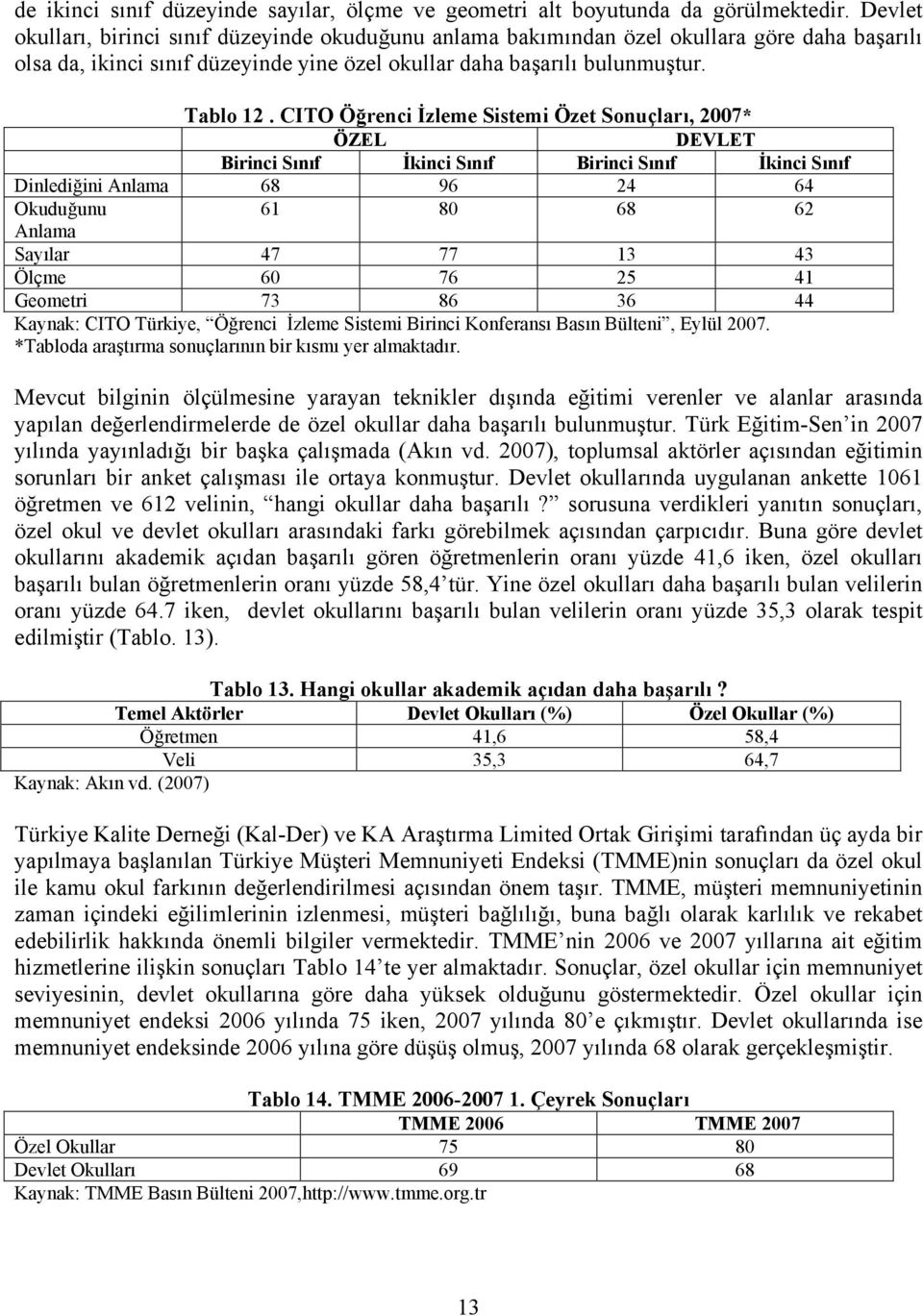 CITO Öğrenci İzleme Sistemi Özet Sonuçları, 2007* ÖZEL DEVLET Birinci Sınıf İkinci Sınıf Birinci Sınıf İkinci Sınıf Dinlediğini Anlama 68 96 24 64 Okuduğunu 61 80 68 62 Anlama Sayılar 47 77 13 43