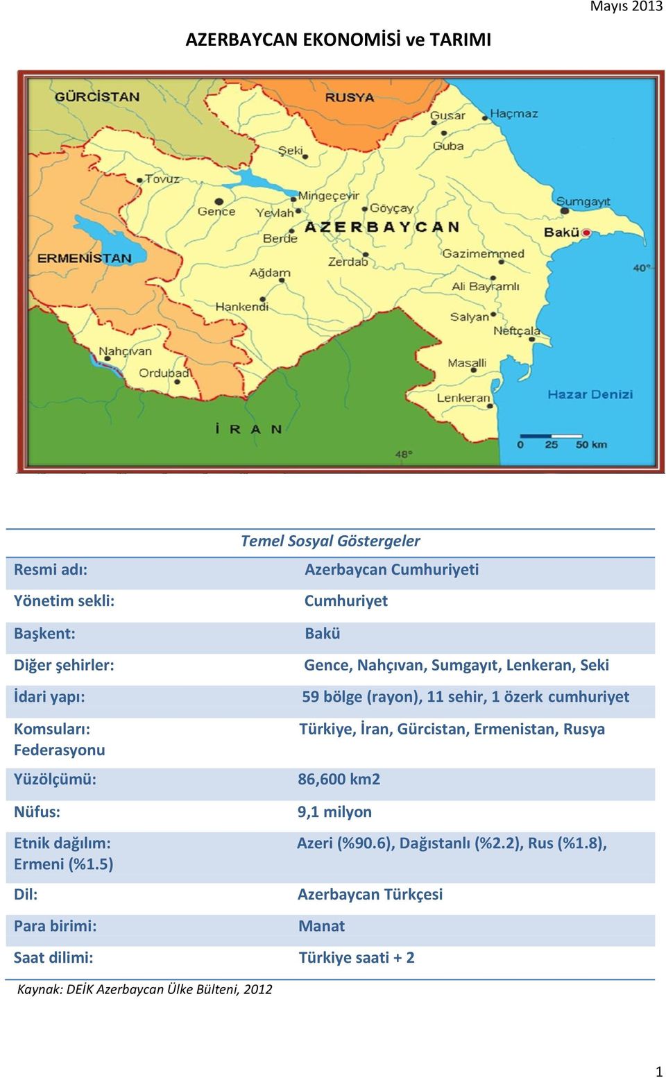 sehir, 1 özerk cumhuriyet Türkiye, İran, Gürcistan, Ermenistan, Rusya 86,600 km2 9,1 milyon Etnik dağılım: Azeri (%90.6), Dağıstanlı (%2.