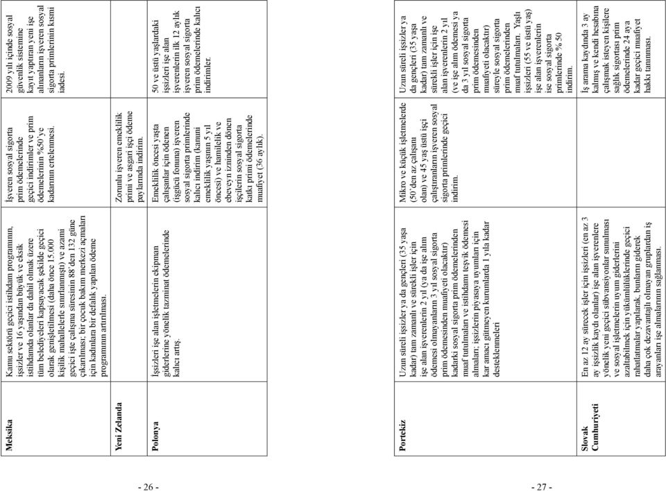 000 kişilik mahallelerle sınırlanmıştı) ve azami geçici işte çalışma süresinin 88 den 132 güne çıkarılması; bir çocuk bakım merkezi açmaları için kadınlara bir defalık yapılan ödeme programının