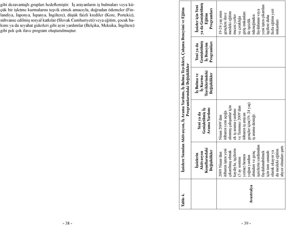 edilmiş sosyal katkılar (Slovak Cumhuriyeti) veya eğitim, çocuk bakımı ya da seyahat giderleri gibi ayni yardımlar (Belçika, Meksika, İngiltere) gibi pek çok ilave program oluşturulmuştur. Tablo 4.