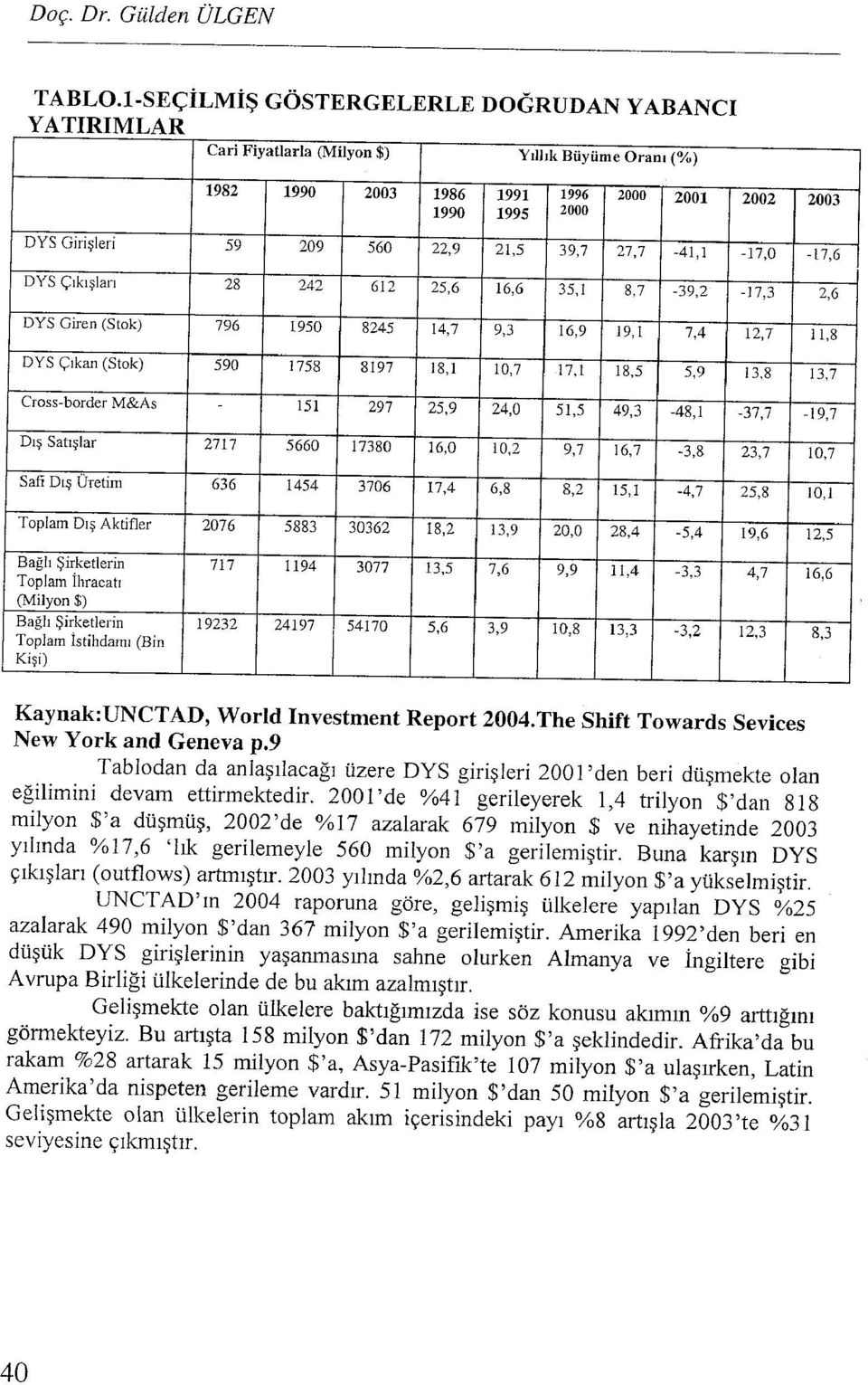 21,5 39,7 27,7-41,1-17,0-17,6 DYS Çıkışları 28 242 612 25,6 16,6 35,1 8,7-39,2-17,3 2,6 DYS Giren (Stok) 796 1950 8245 14,7 9,3 16,9 ı9,1 7,4 12,7 11,8 DYS Çıkan (Stok) 590 1758 8197 18,1 10,7 17,1