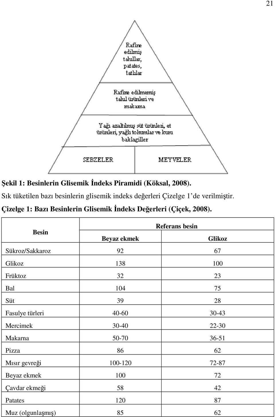 Çizelge 1: Bazı Besinlerin Glisemik Đndeks Değerleri (Çiçek, 2008).