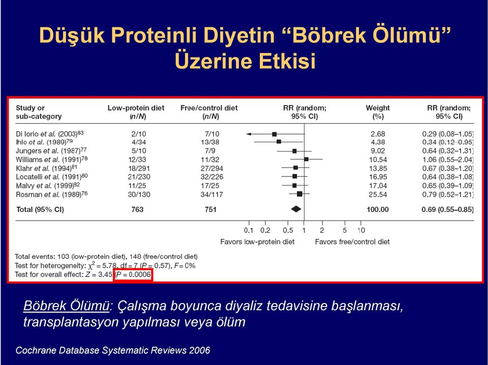 tedavisine başlanması, transplantasyon