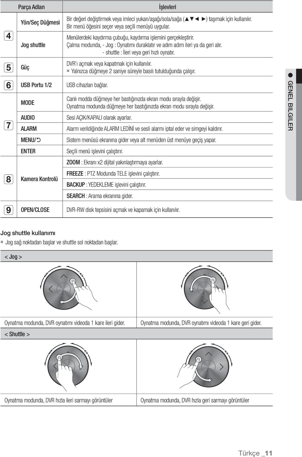 Çalma modunda, - Jog : Oynatımı duraklatır ve adım adım ileri ya da geri alır. - shuttle : İleri veya geri hızlı oynatır. DVR ı açmak veya kapatmak için kullanılır.
