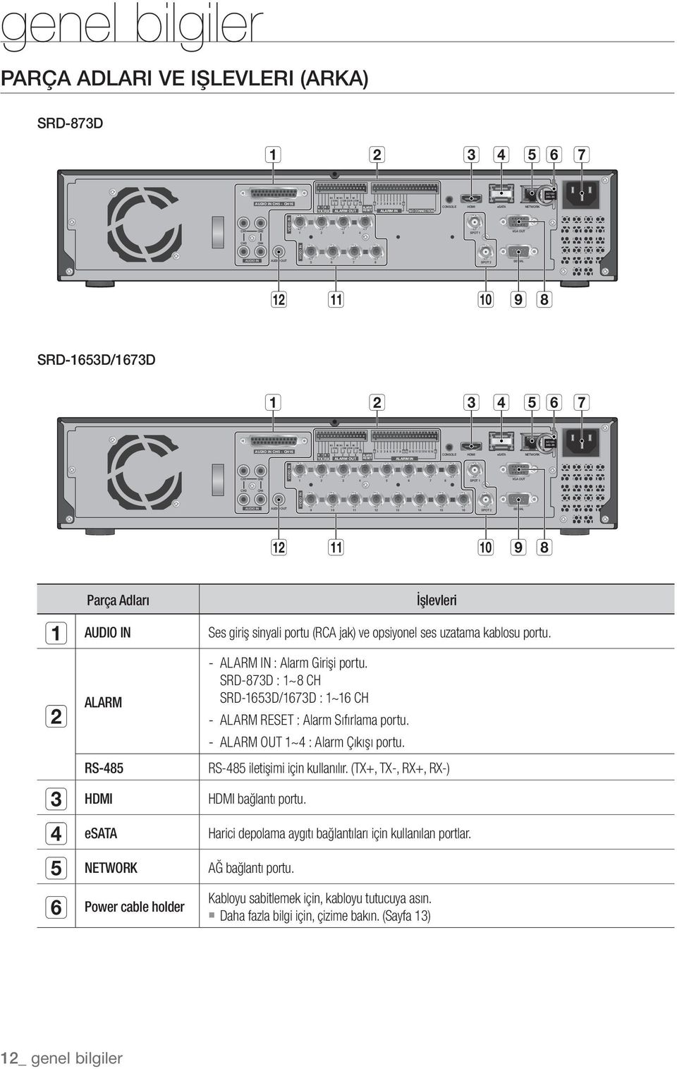 TX +- RX 1 2 3 4 ALARM OUT G ALARM RESET G 1 2 3 4 5 6 7 8 G G 9 10 11 12 13 14 15 16 G ALARM IN CONSOLE HDMI esata NETWORK CH1 CH2 VIDEO IN 1 2 3 4 5 6 7 8 SPOT 1 VGA OUT CH3 CH4 AUDIO IN AUDIO OUT