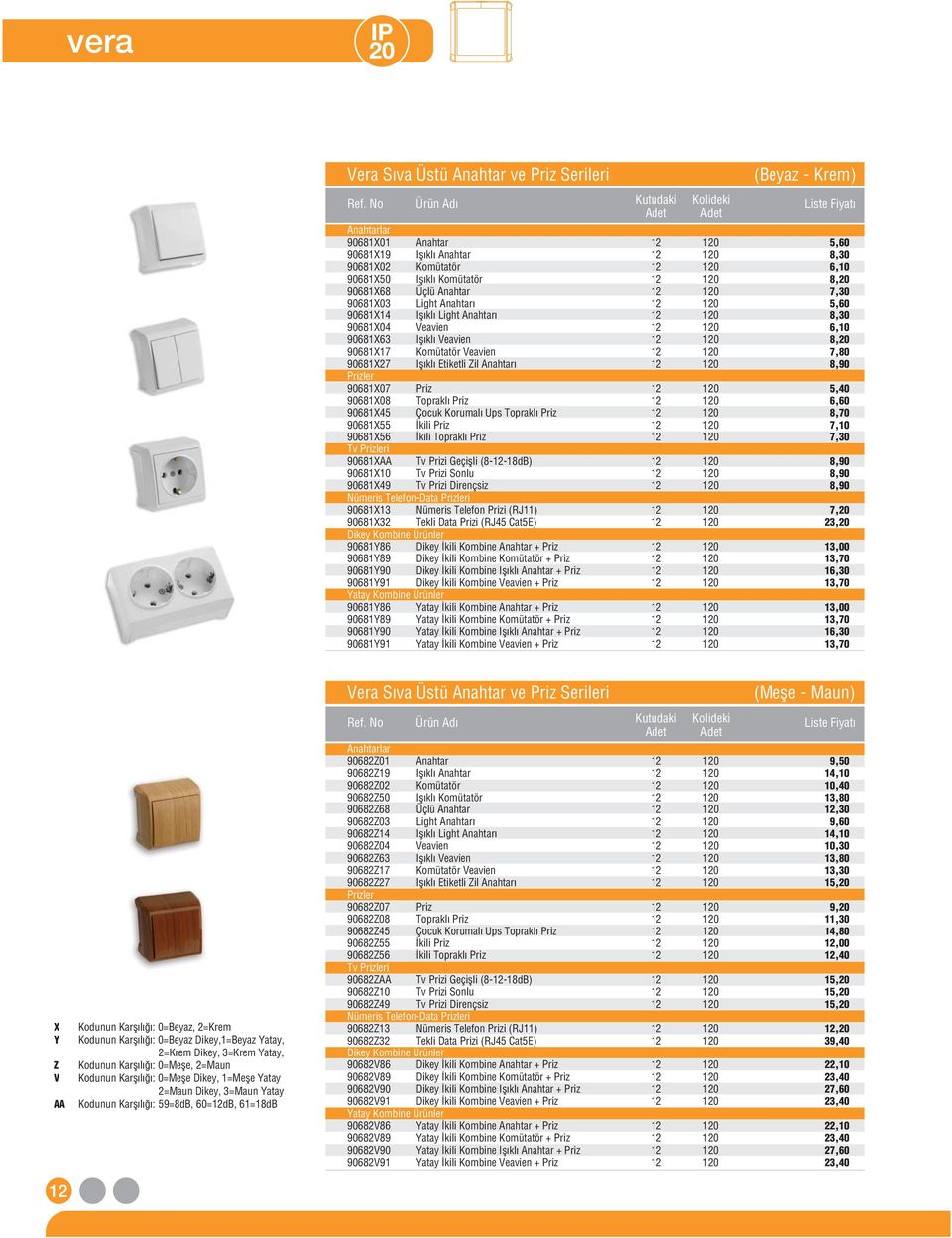 Iflıklı Veavien 12 120 8,20 90681X17 Komütatör Veavien 12 120 7,80 90681X27 Iflıklı Etiketli Zil Anahtarı 12 120 8,90 Prizler 90681X07 Priz 12 120 5,40 90681X08 Topraklı Priz 12 120 6,60 90681X45