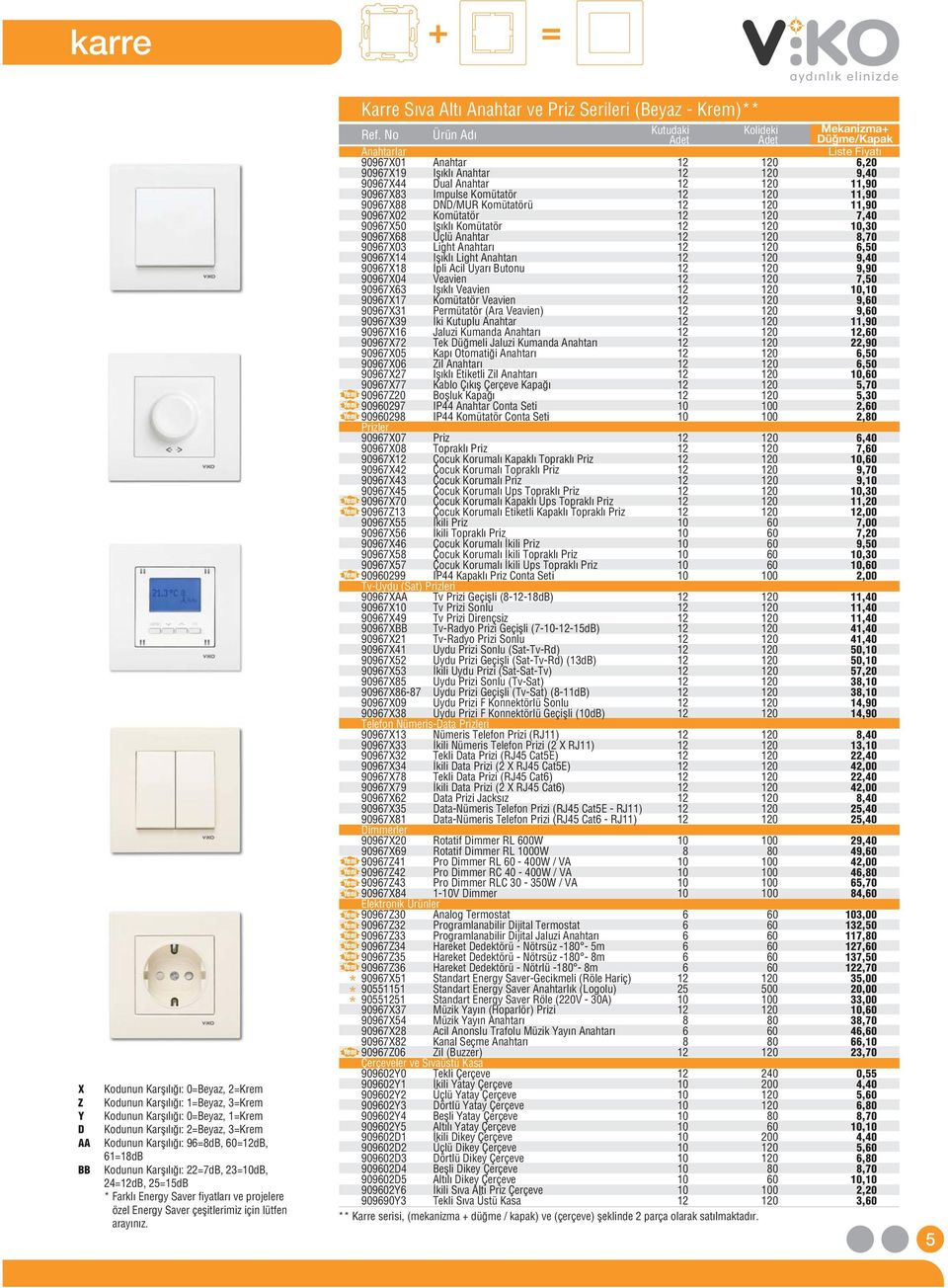 Karre Sıva Altı Anahtar ve Priz Serileri (Beyaz - Krem)** Anahtarlar Ürün Adı Kutudaki Adet Kolideki Adet Mekanizma+ Dü me/kapak 90967X01 Anahtar 12 120 6,20 90967X19 Iflıklı Anahtar 12 120 9,40