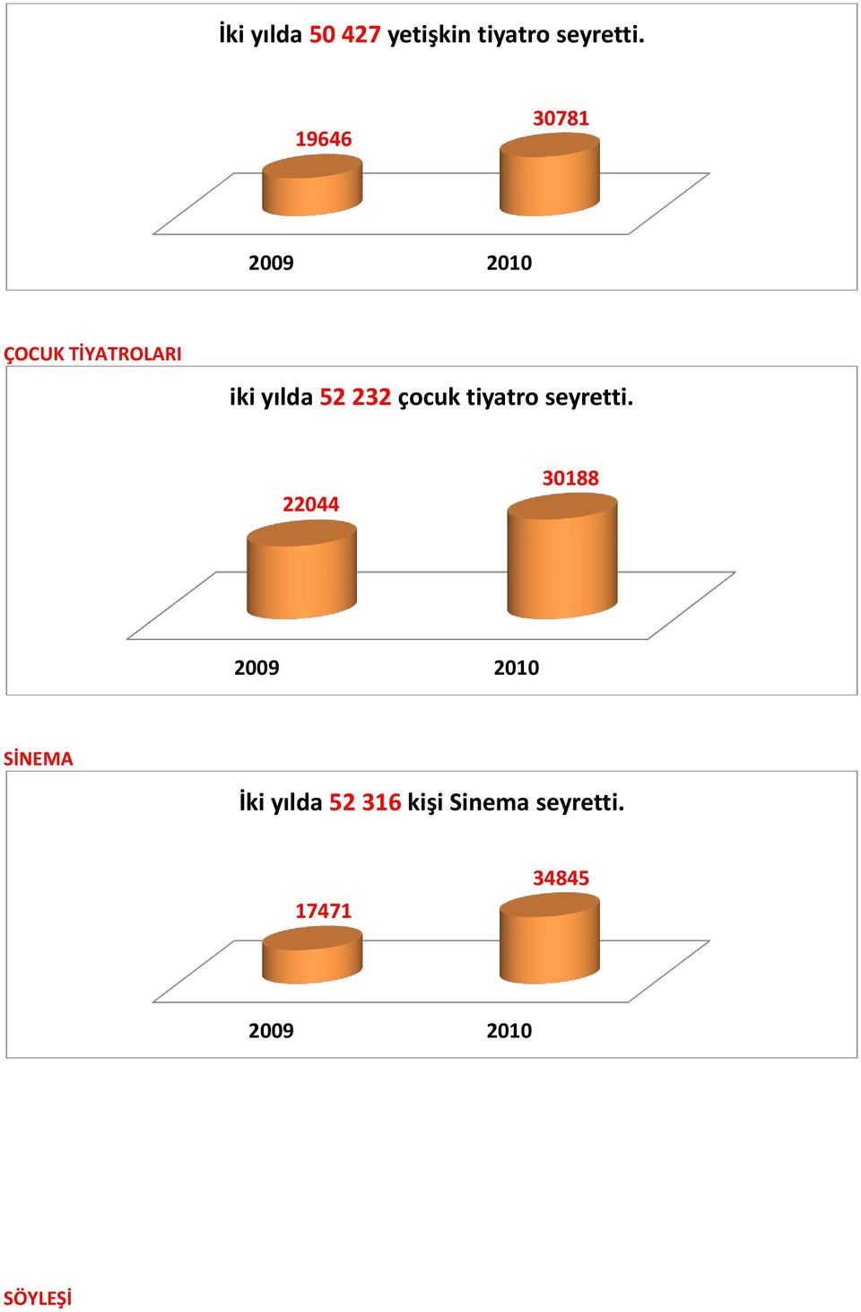 çocuk tiyatro seyretti.