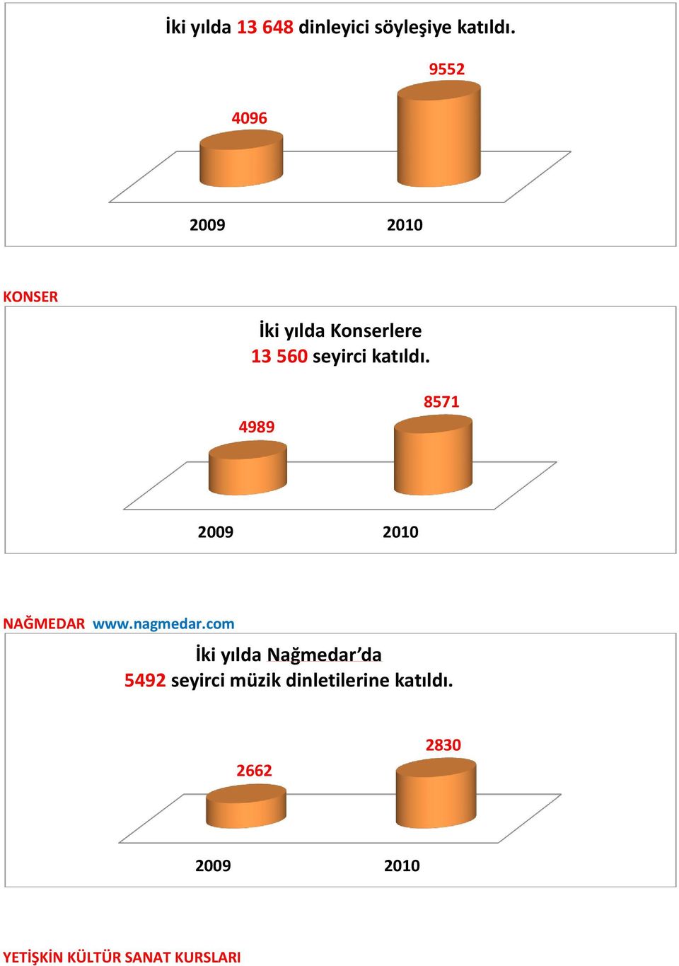 4989 8571 NAĞMEDAR www.nagmedar.