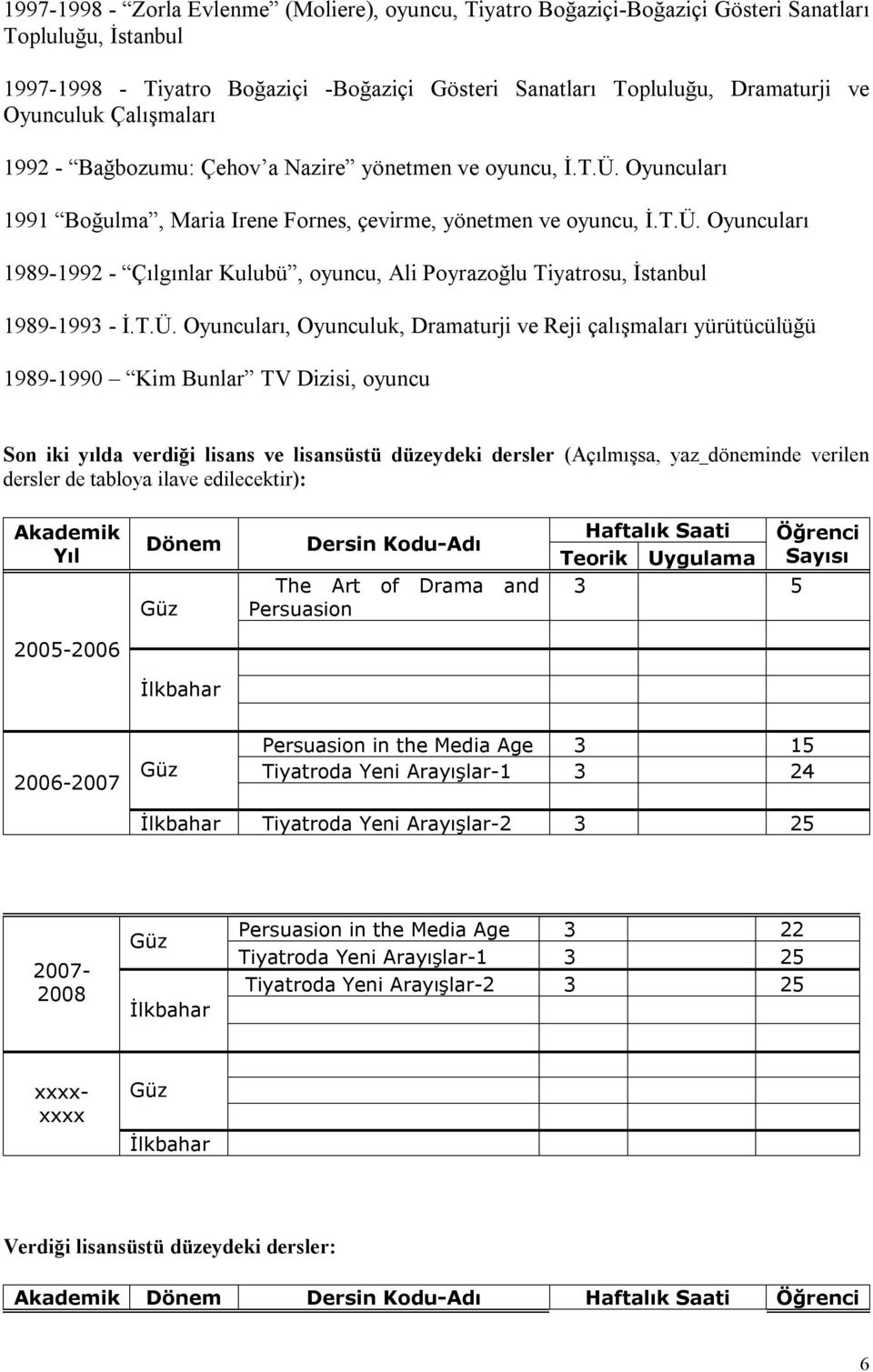 T.Ü. Oyuncuları, Oyunculuk, Dramaturji ve Reji çalışmaları yürütücülüğü 1989-1990 Kim Bunlar TV Dizisi, oyuncu Son iki yılda verdiği lisans ve lisansüstü düzeydeki dersler (Açılmışsa, yaz döneminde