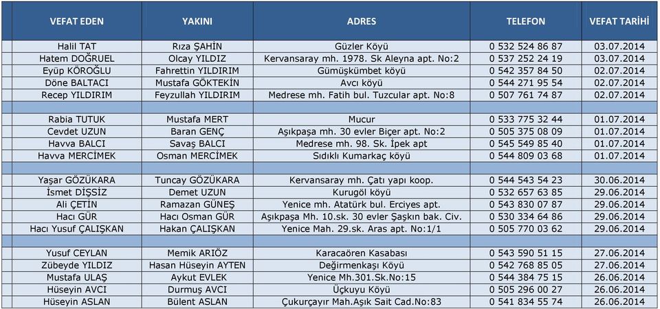 07.2014 Cevdet UZUN Baran GENÇ Aşıkpaşa mh. 30 evler Biçer apt. No:2 0 505 375 08 09 01.07.2014 Havva BALCI Savaş BALCI Medrese mh. 98. Sk. İpek apt 0 545 549 85 40 01.07.2014 Havva MERCİMEK Osman MERCİMEK Sıdıklı Kumarkaç köyü 0 544 809 03 68 01.