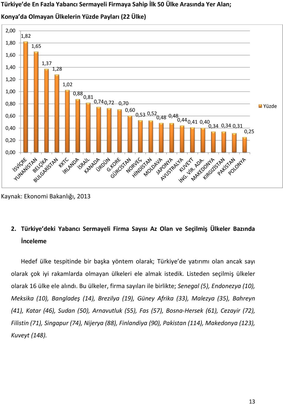 Türkiye deki Yabancı Sermayeli Firma Sayısı Az Olan ve Seçilmiş Ülkeler Bazında İnceleme Hedef ülke tespitinde bir başka yöntem olarak; Türkiye de yatırımı olan ancak sayı olarak çok iyi rakamlarda