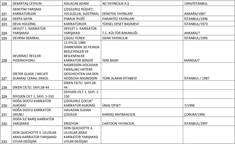 KARİKATÜRLER YÜKSEL OFSET BASIMEVİ İSTANBUL/1973 DEVLET 1. KARİKATÜR DEVLET 1. KARİKATÜR 224 YARIŞMASI YARIŞMASI T.C. KÜLTÜR BAKANLIĞI ANKARA/?