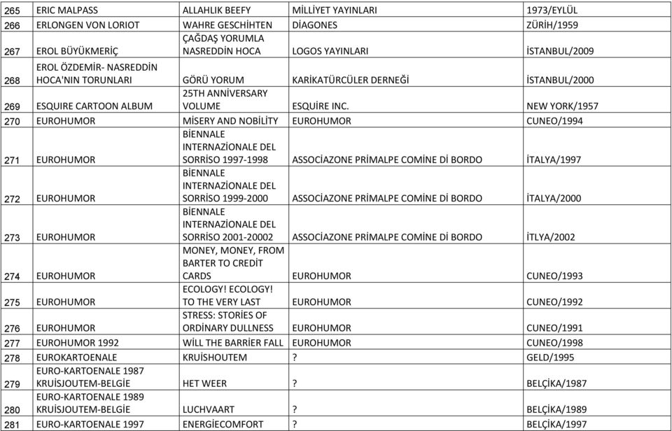 NEW YORK/1957 270 EUROHUMOR MİSERY AND NOBİLİTY EUROHUMOR CUNEO/1994 271 EUROHUMOR BİENNALE INTERNAZİONALE DEL SORRİSO 1997 1998 ASSOCİAZONE PRİMALPE COMİNE Dİ BORDO İTALYA/1997 272 EUROHUMOR